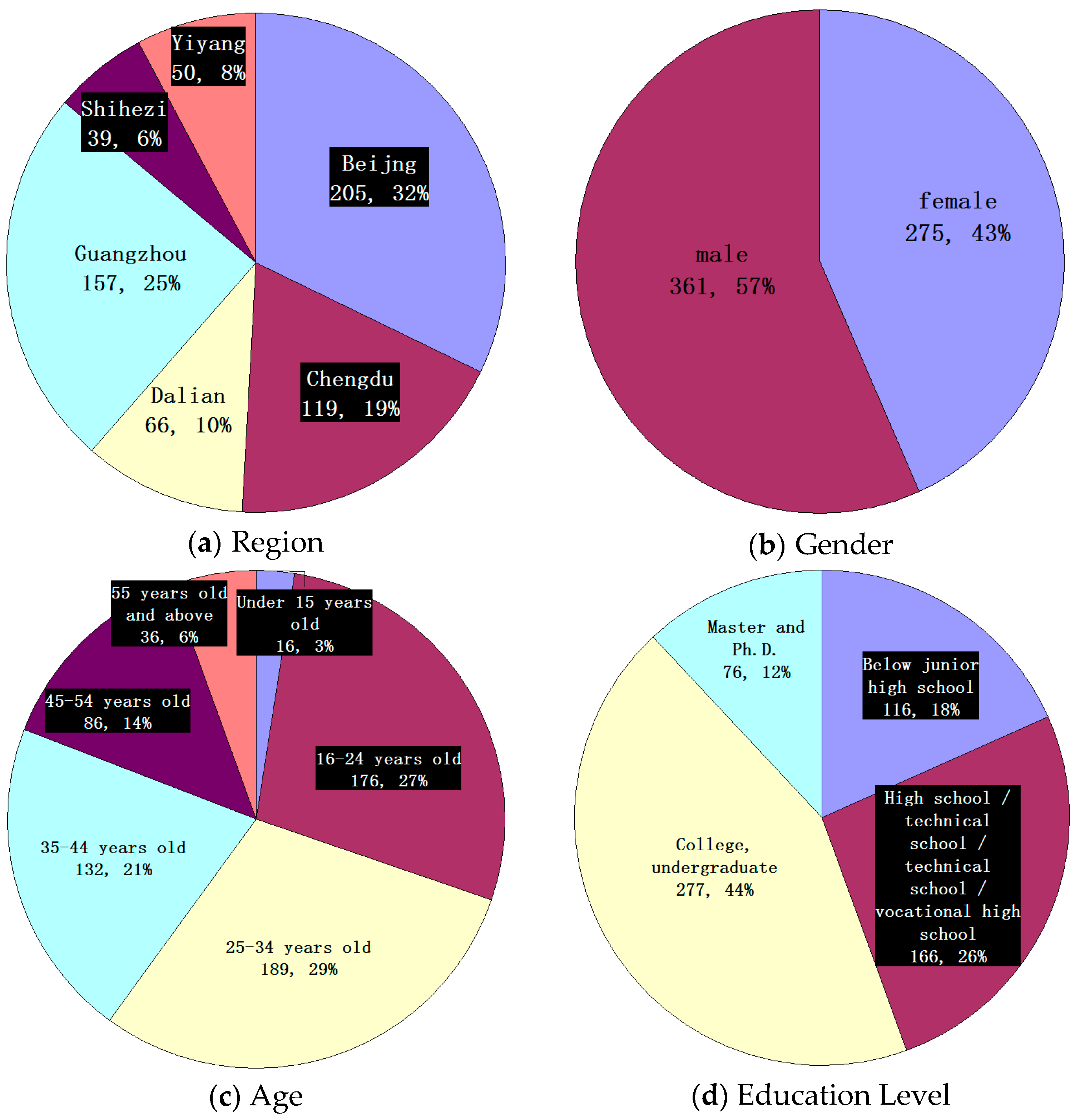 Sustainability 10 02495 g002a