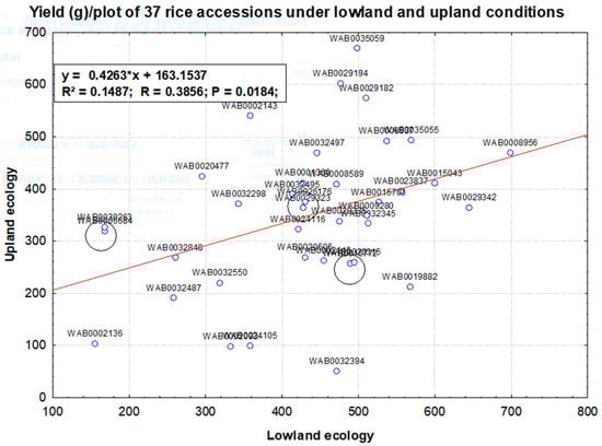 Sustainability 10 02500 g0a1