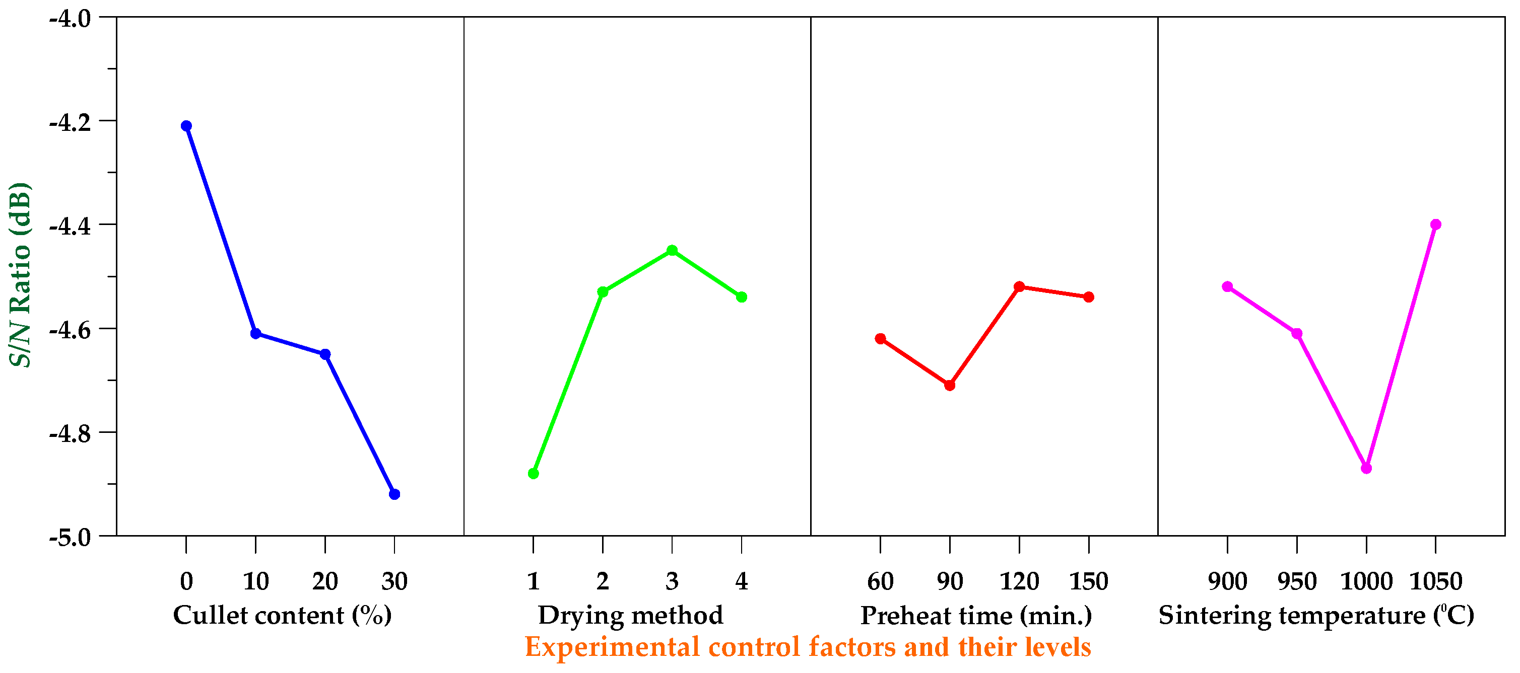 Sustainability 10 02503 g004