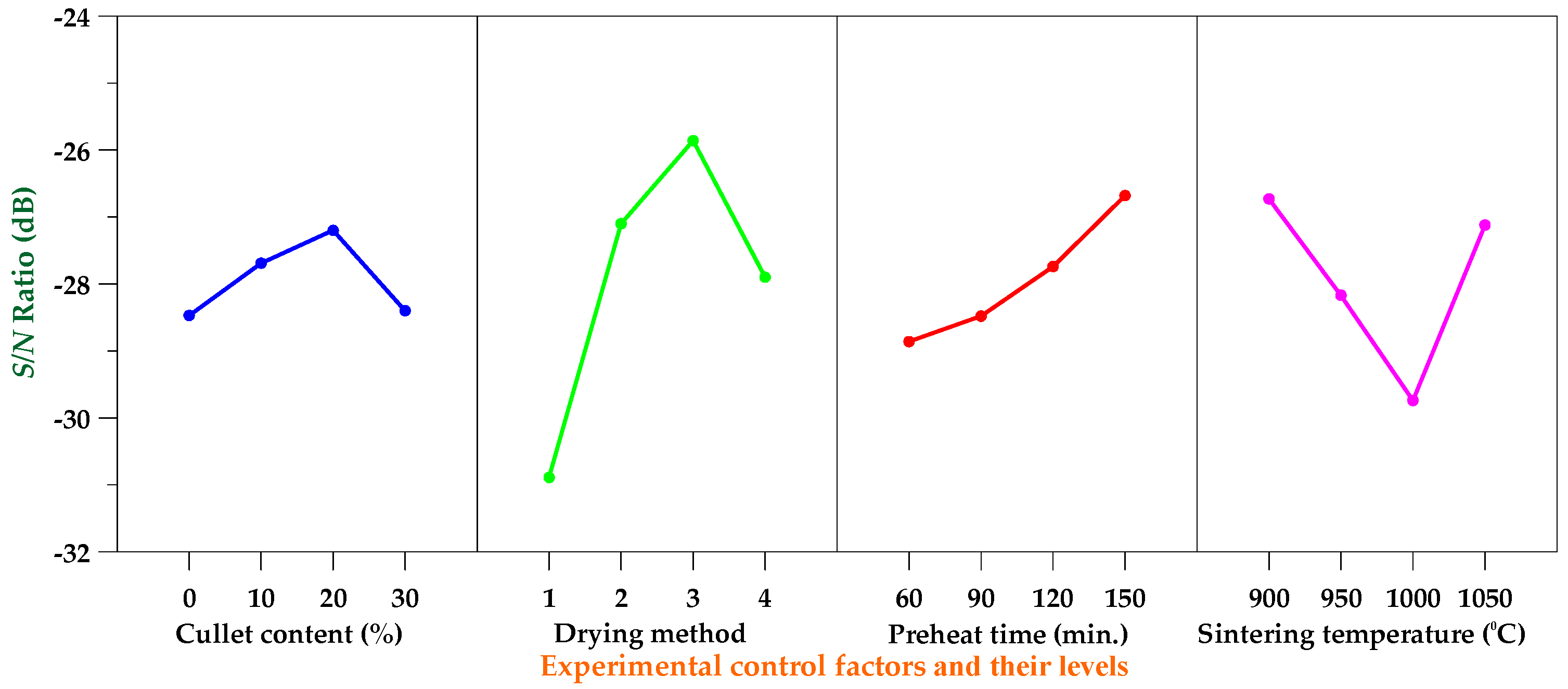 Sustainability 10 02503 g006