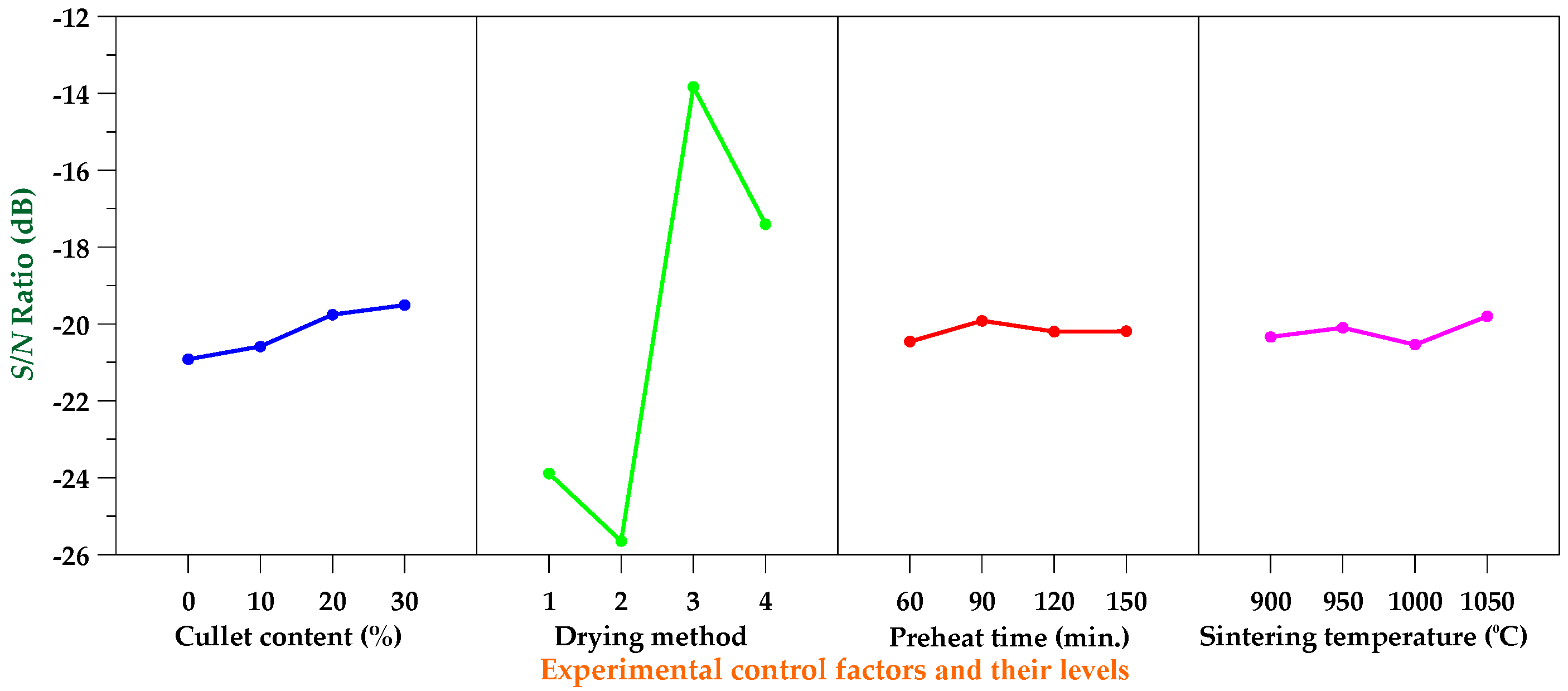 Sustainability 10 02503 g007