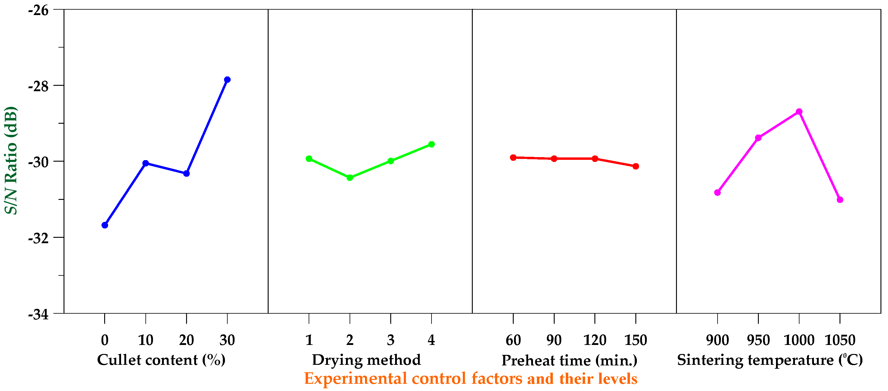 Sustainability 10 02503 g008