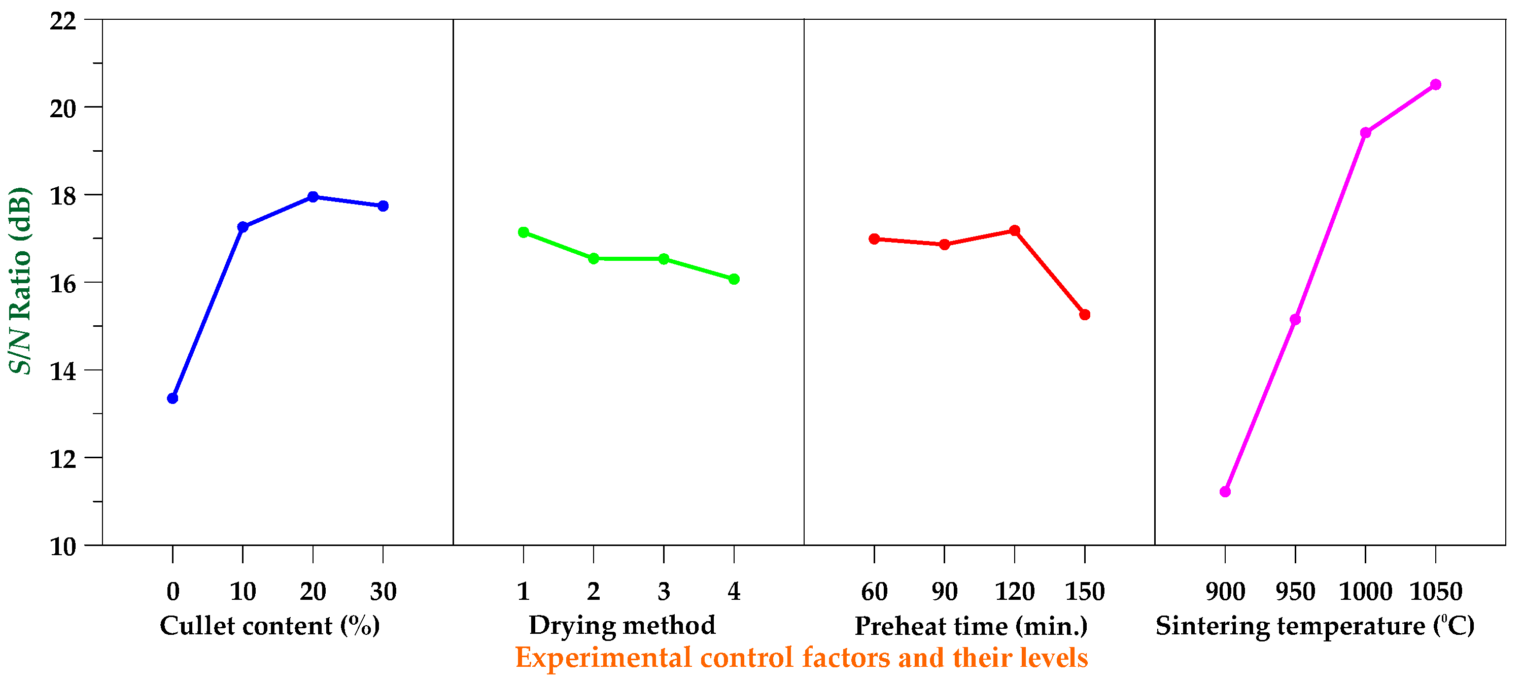 Sustainability 10 02503 g009