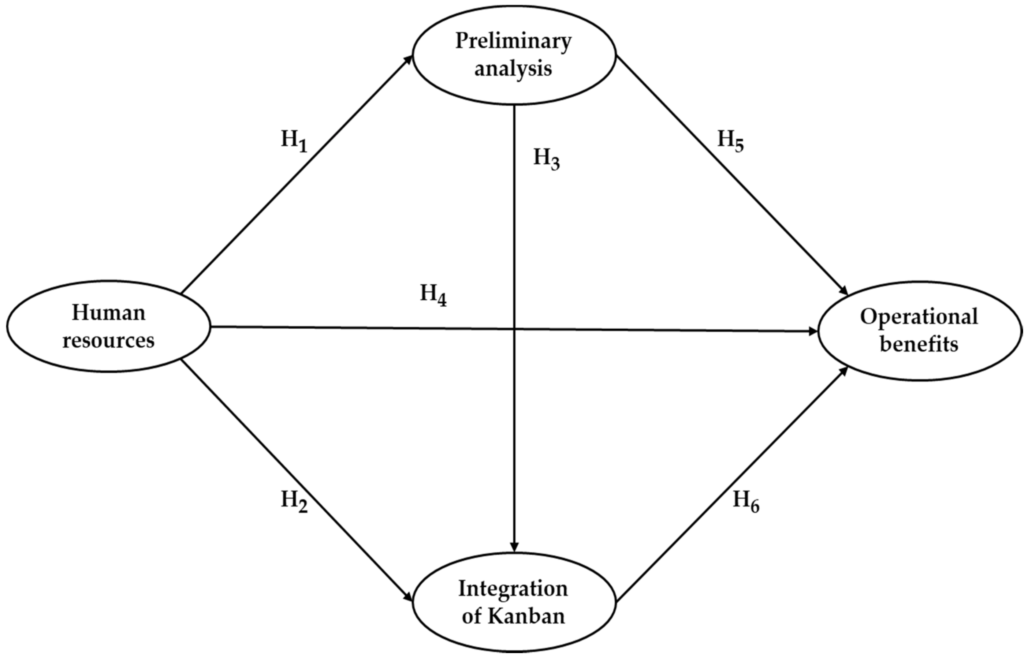 Sustainability 10 02506 g001