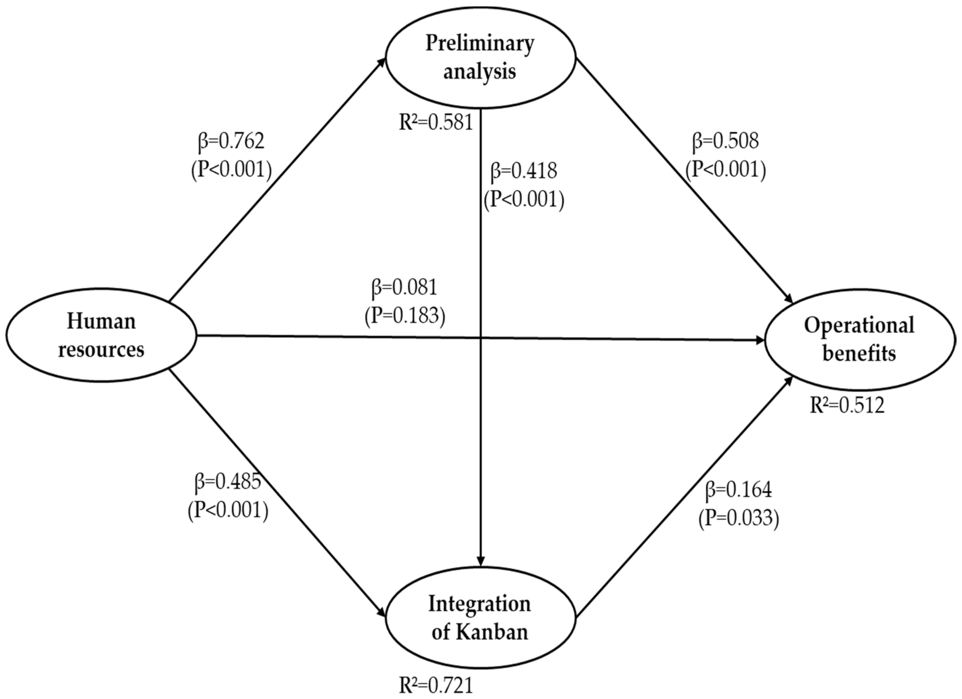 Sustainability 10 02506 g002