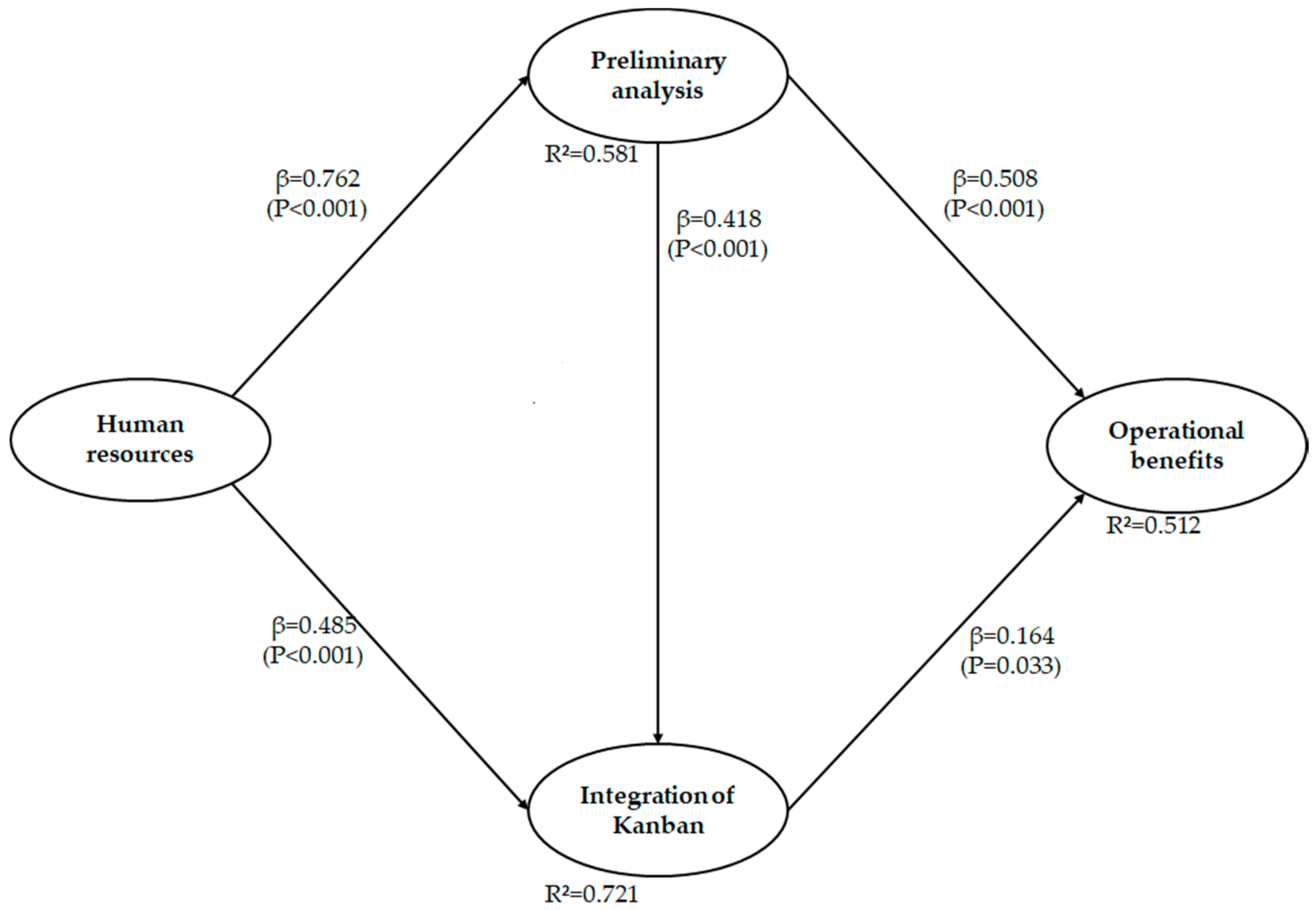 Sustainability 10 02506 g003