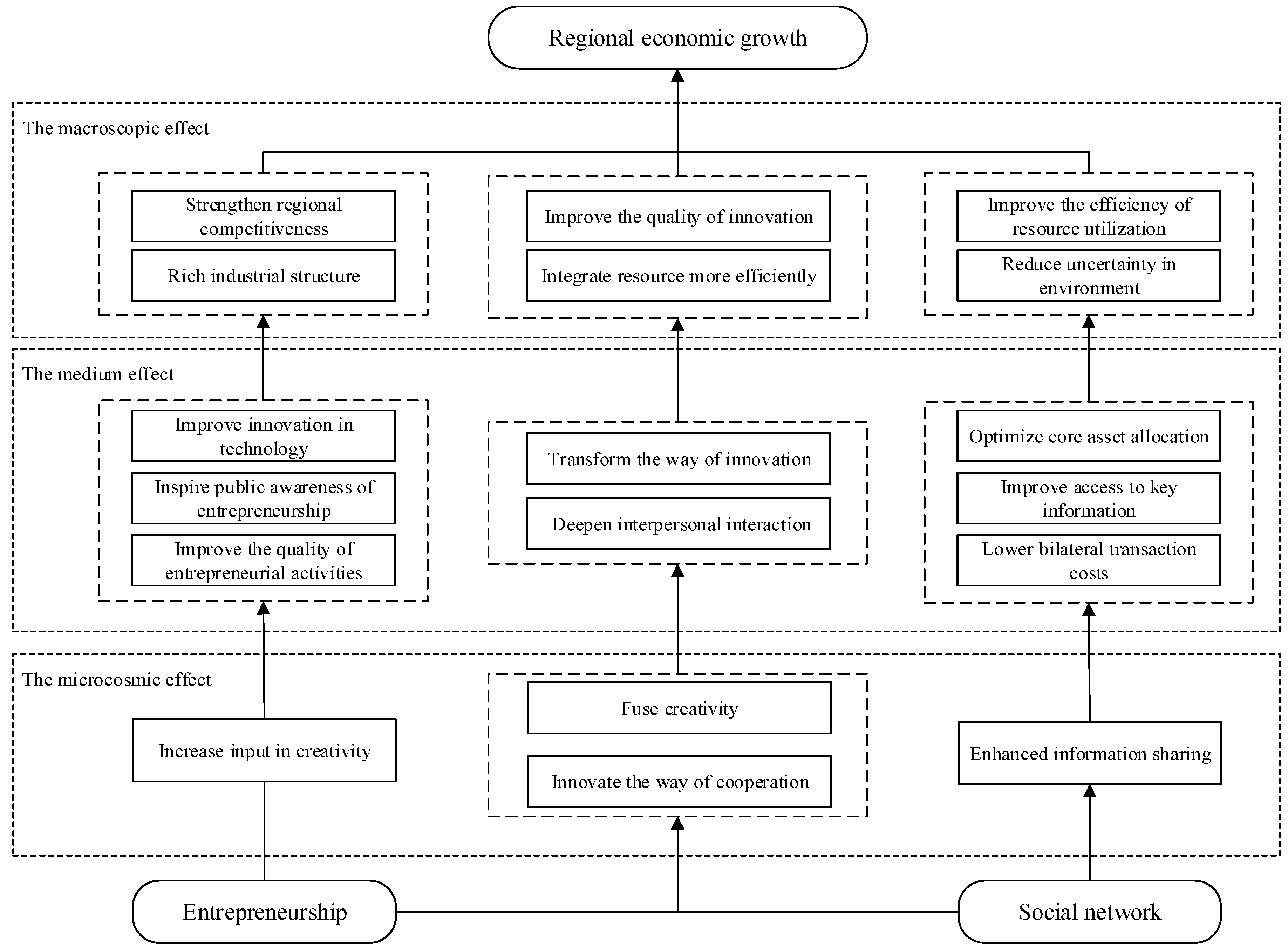Sustainability 10 02510 g001