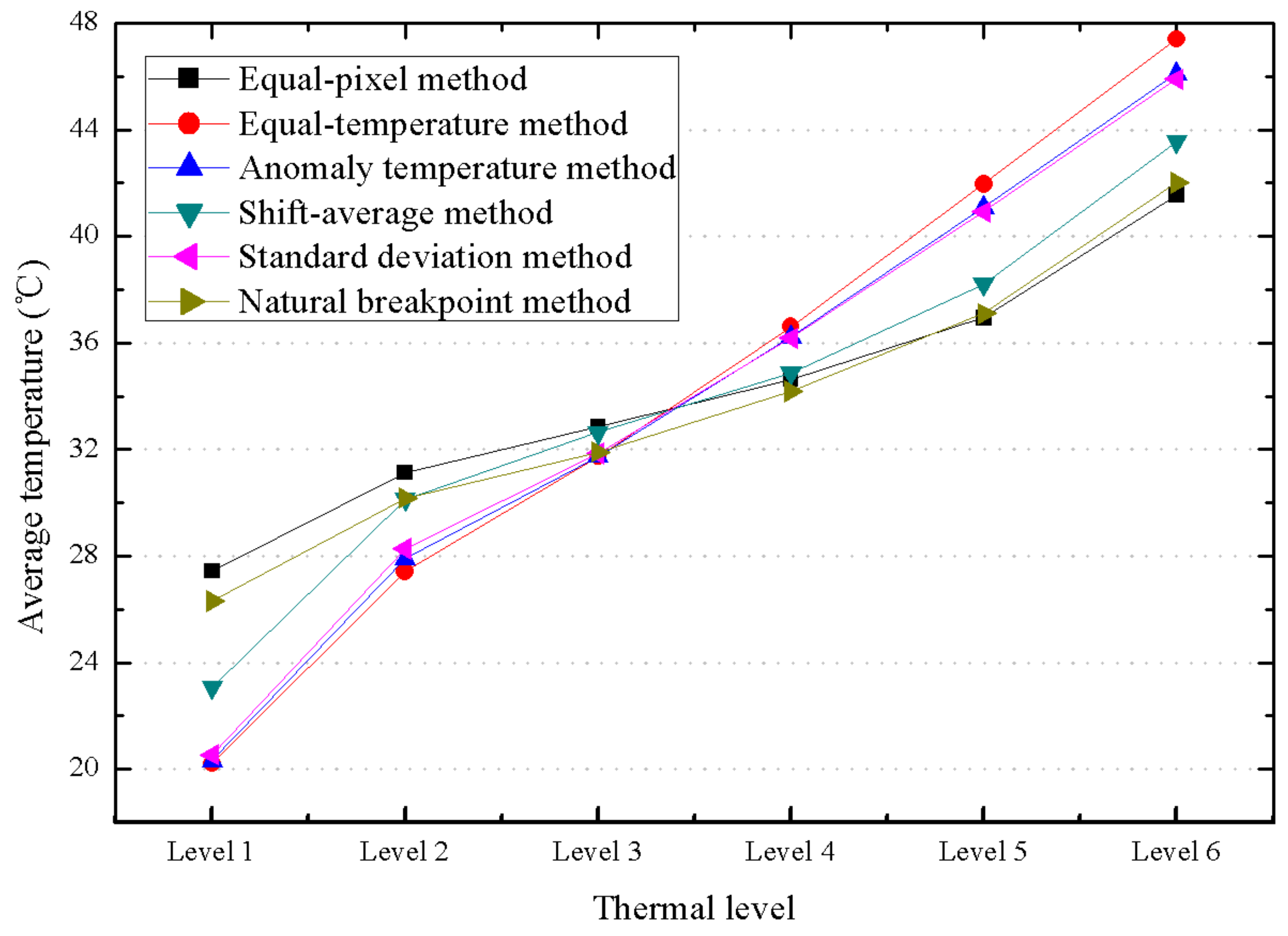 Sustainability 10 02514 g002 Sustainability 10 02514 g002
