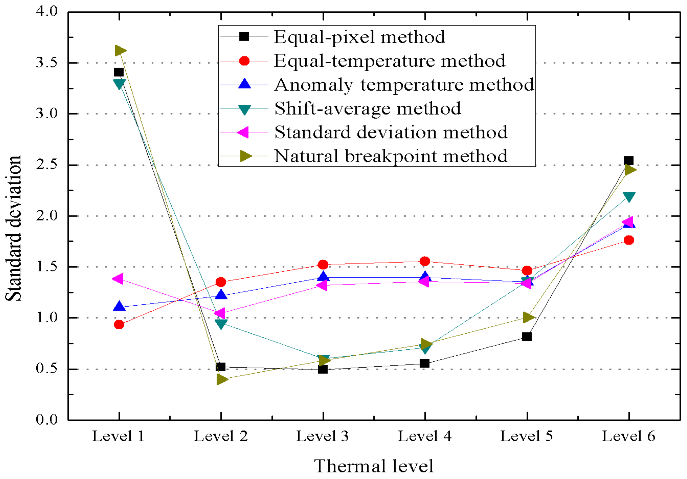 Sustainability 10 02514 g003 Sustainability 10 02514 g003
