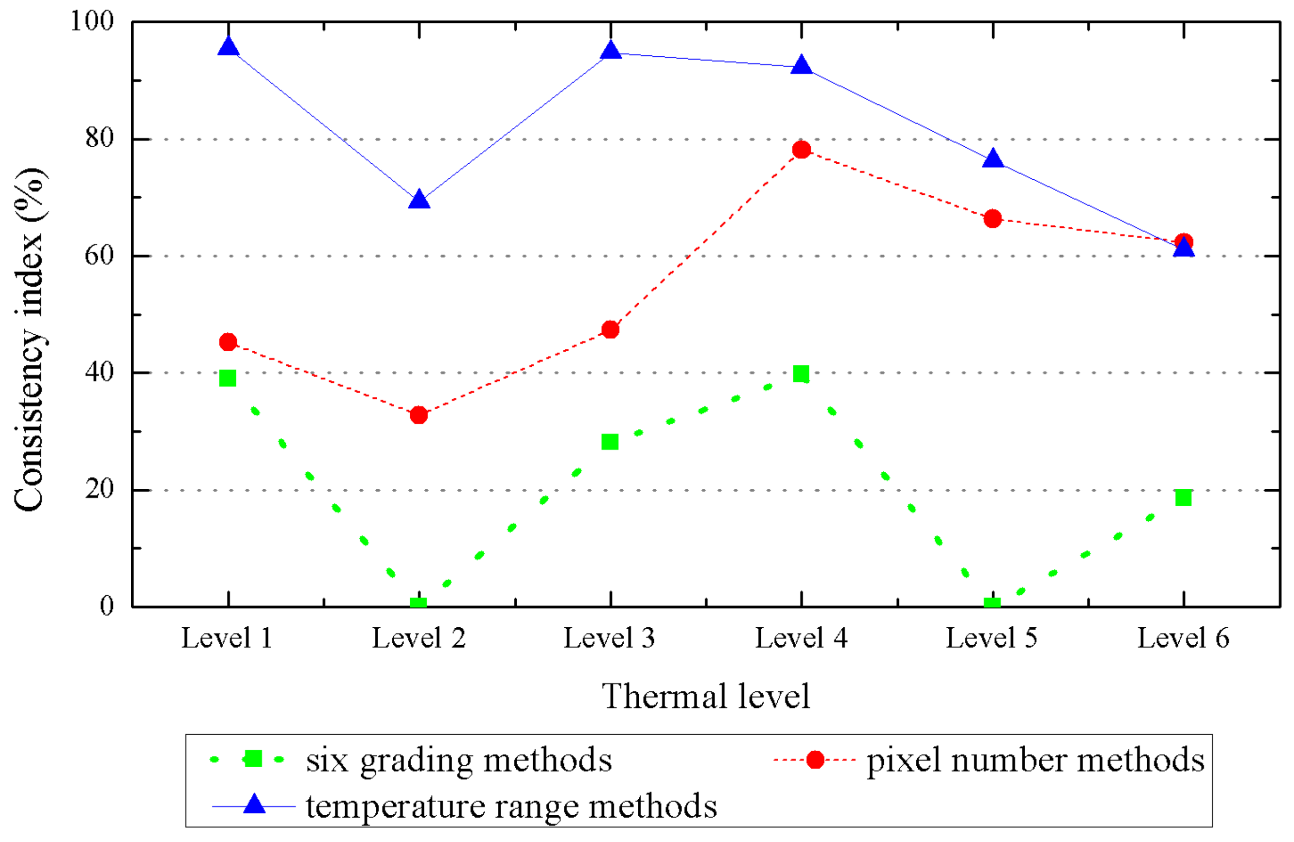 Sustainability 10 02514 g004 Sustainability 10 02514 g004