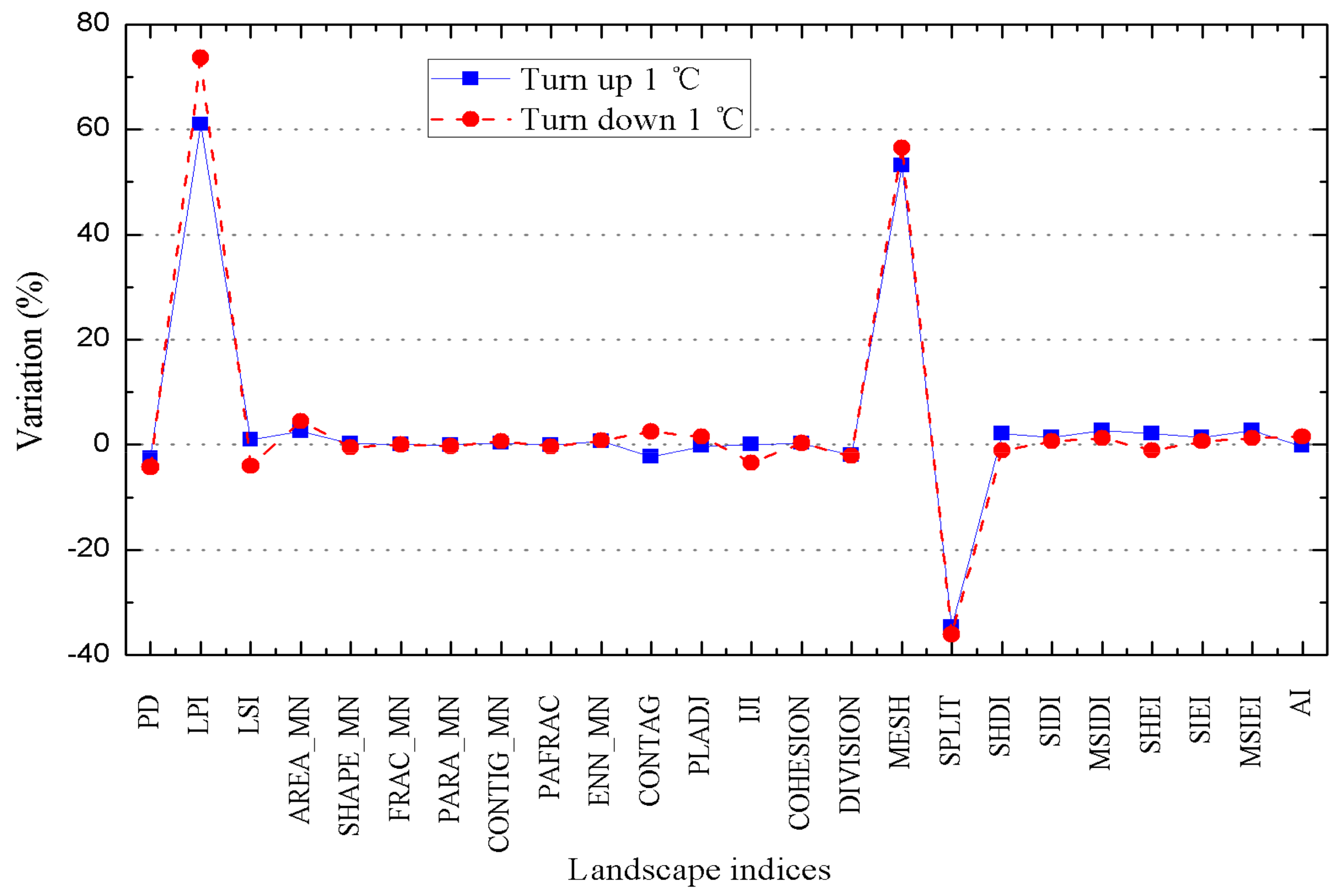 Sustainability 10 02514 g007 Sustainability 10 02514 g007