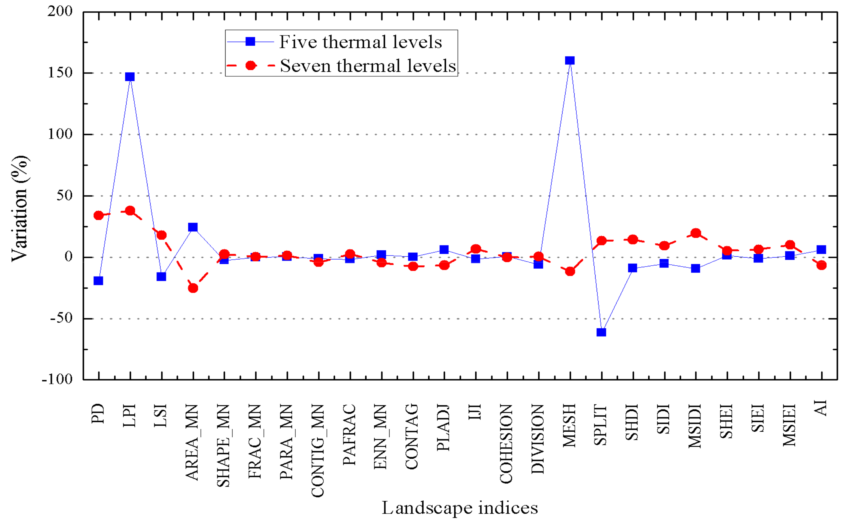 Sustainability 10 02514 g009 Sustainability 10 02514 g009