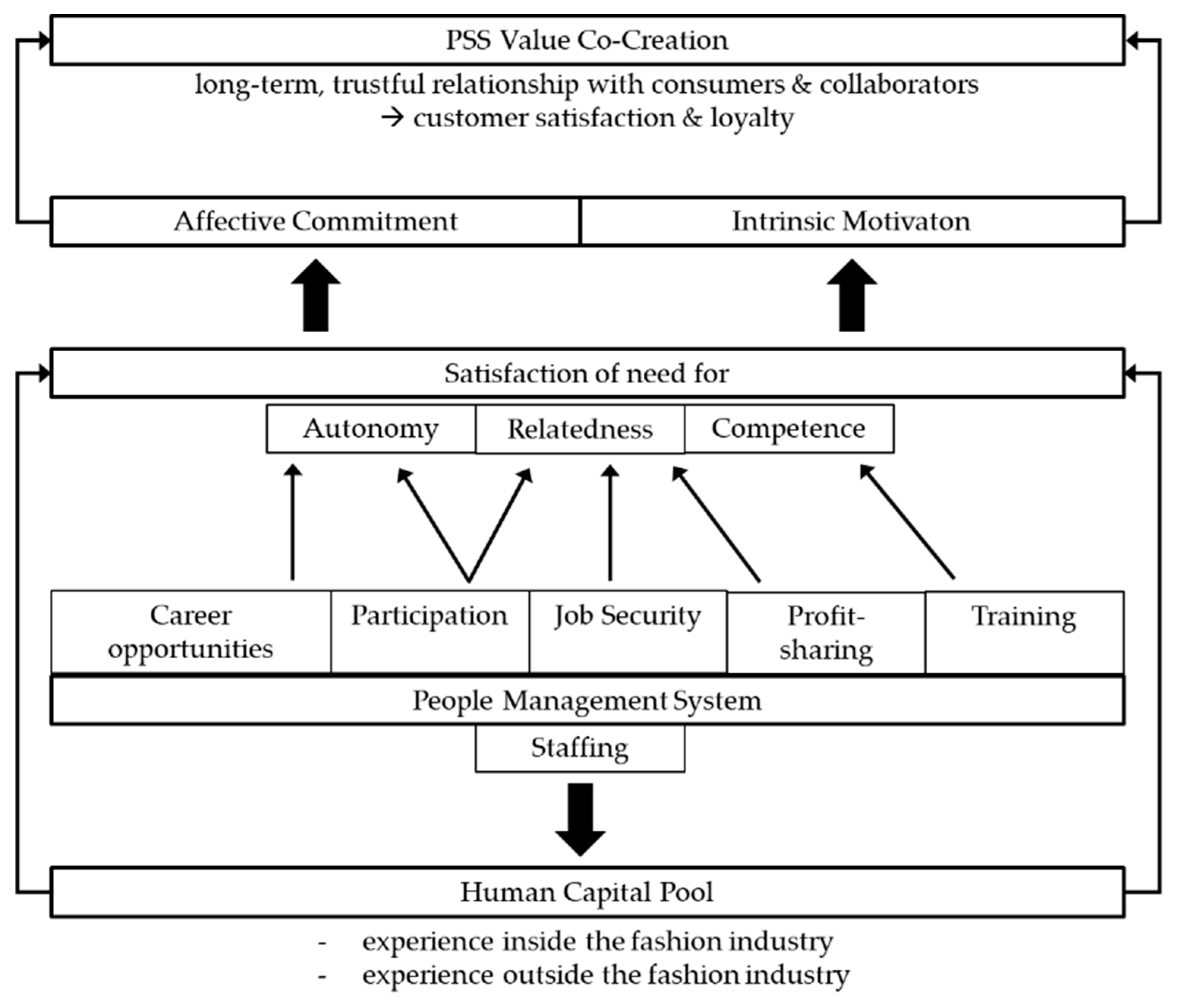 Sustainability 10 02518 g002
