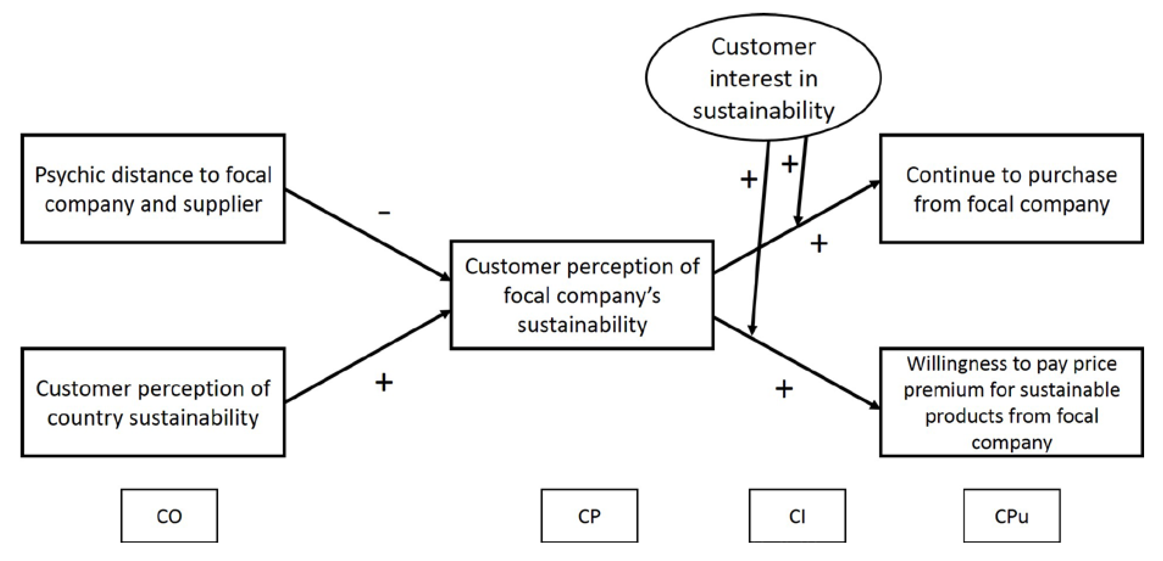 Sustainability 10 02519 g001 Sustainability 10 02519 g001