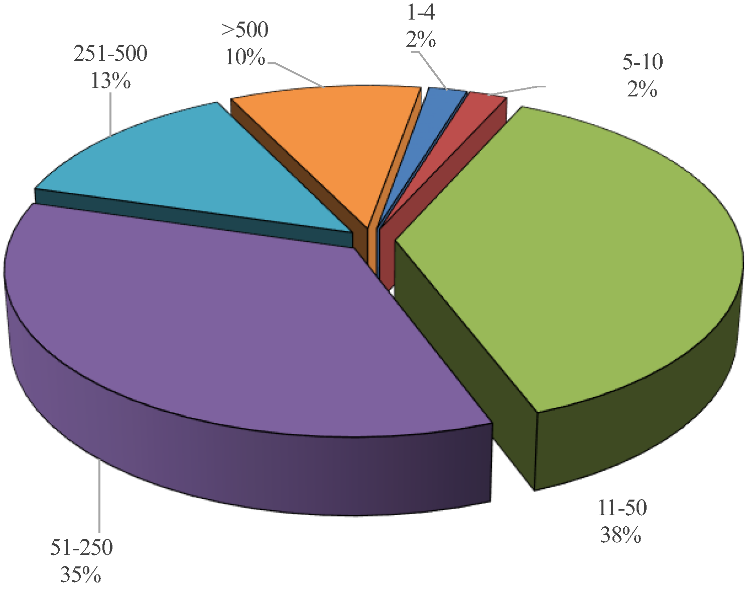 Sustainability 10 02521 g002