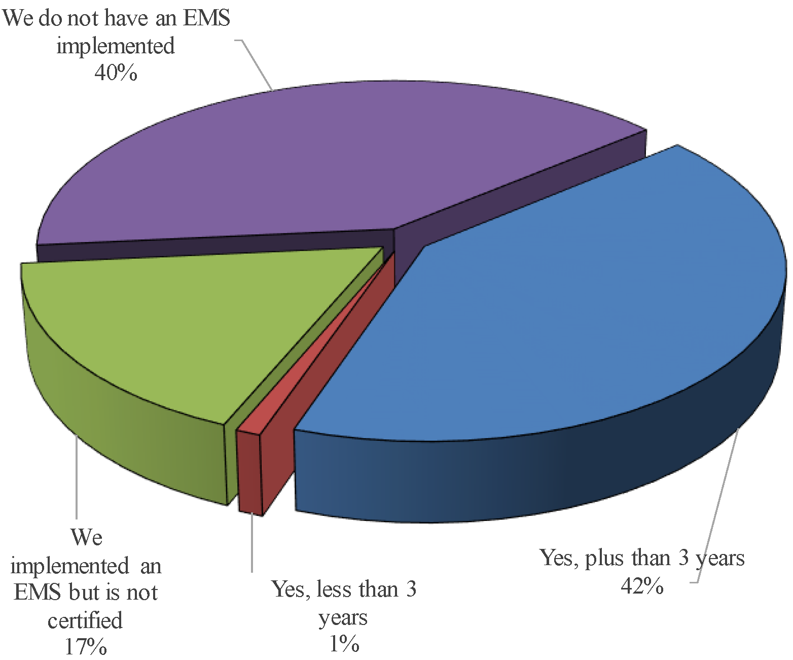 Sustainability 10 02521 g003