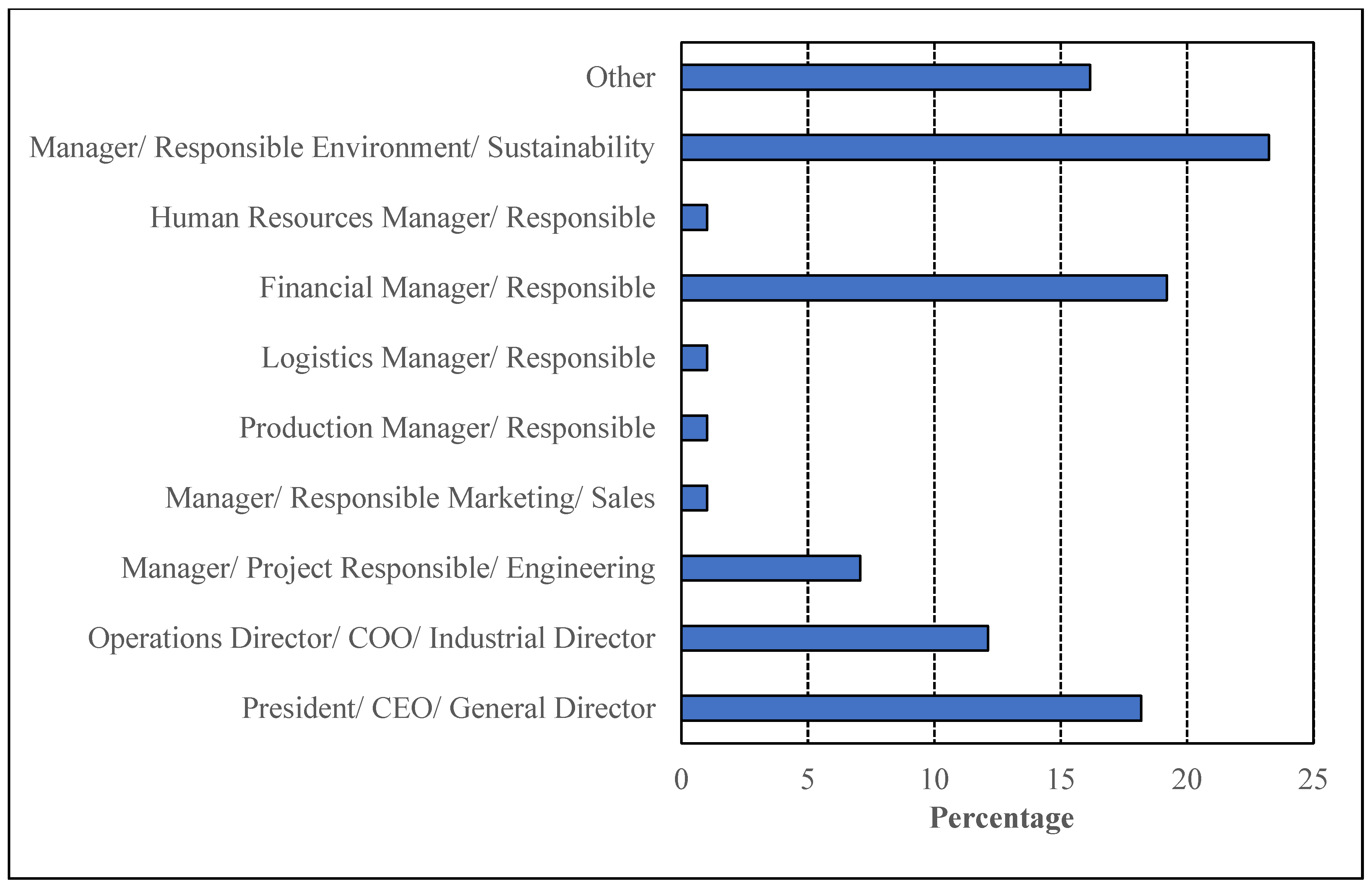 Sustainability 10 02521 g005