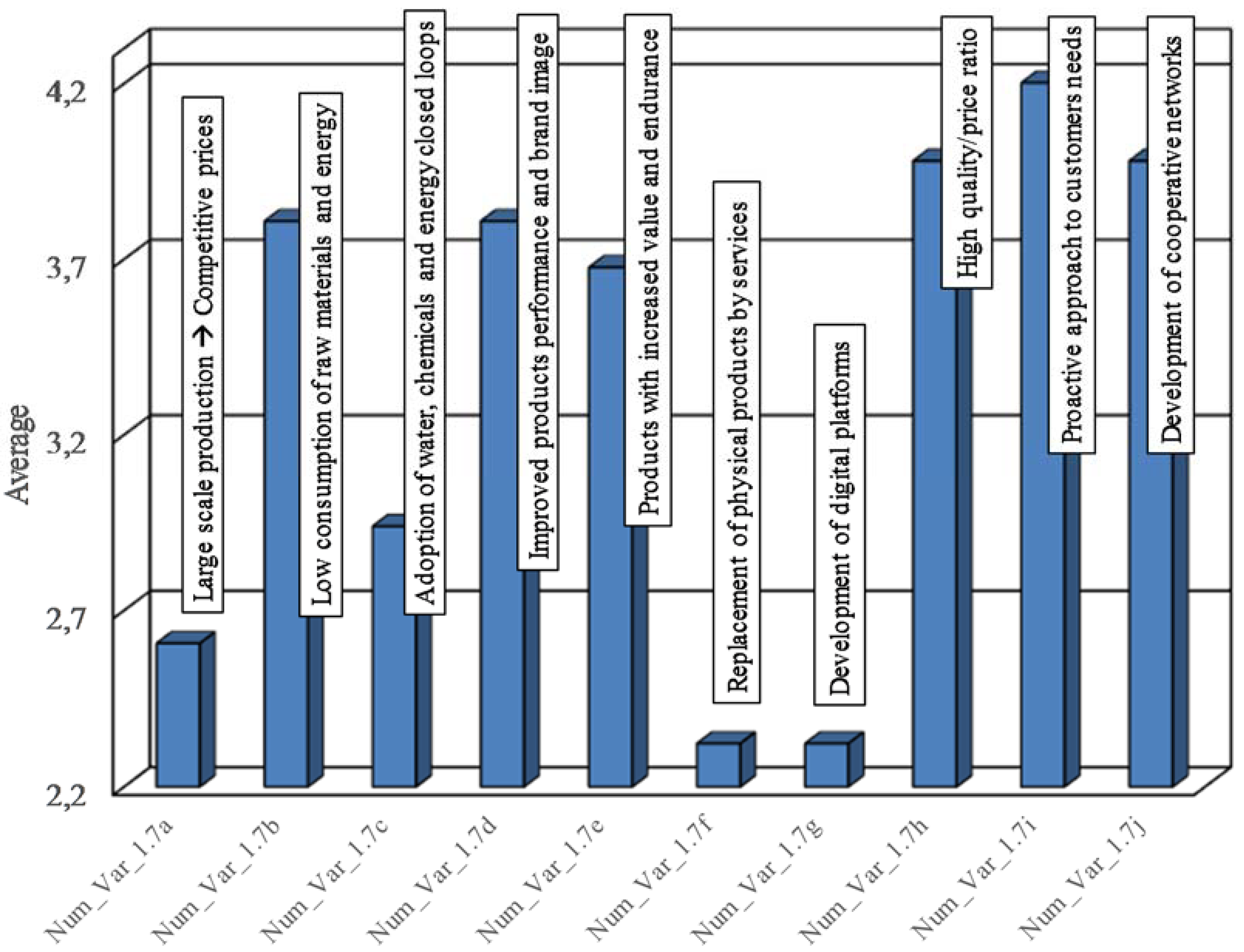 Sustainability 10 02521 g006