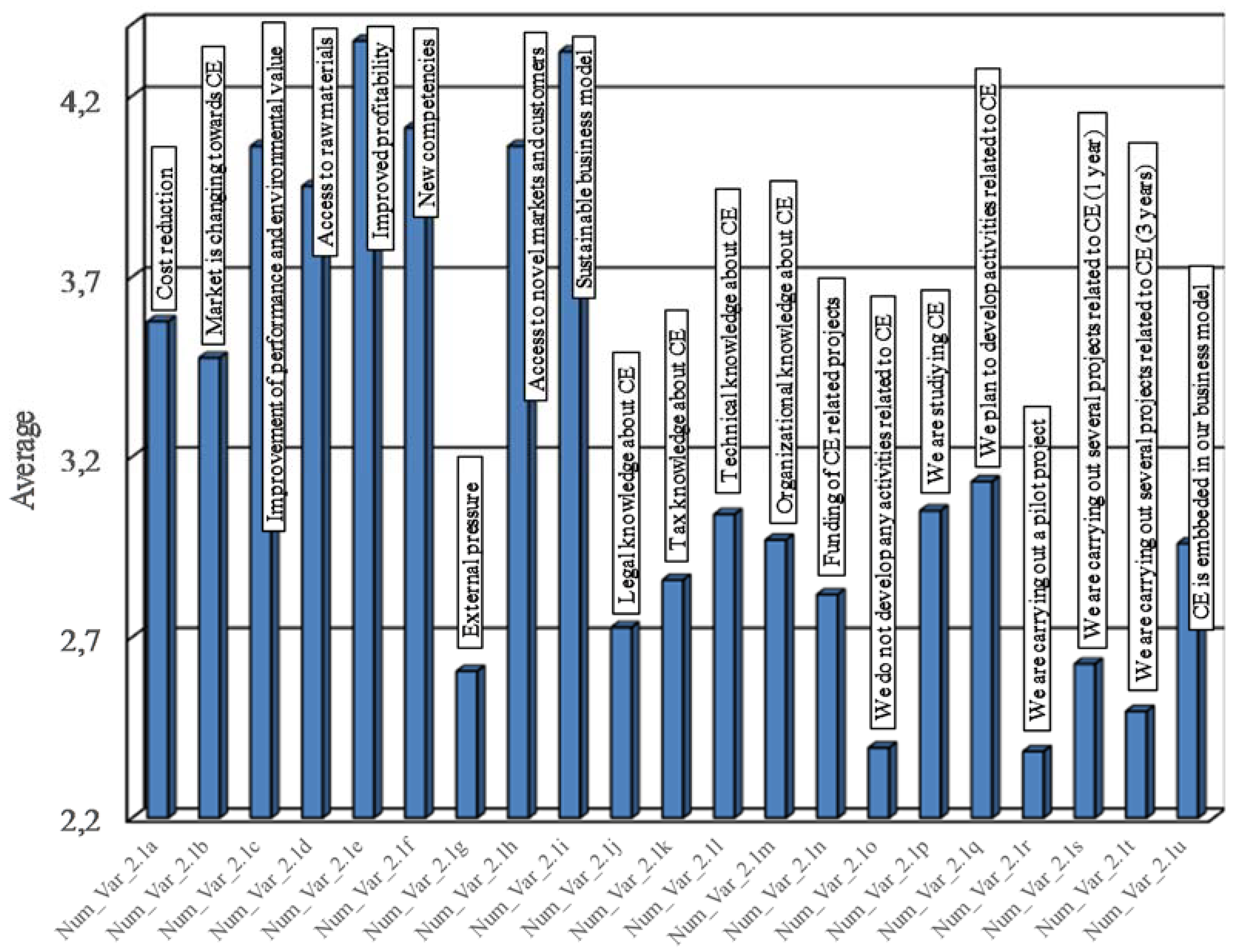 Sustainability 10 02521 g007