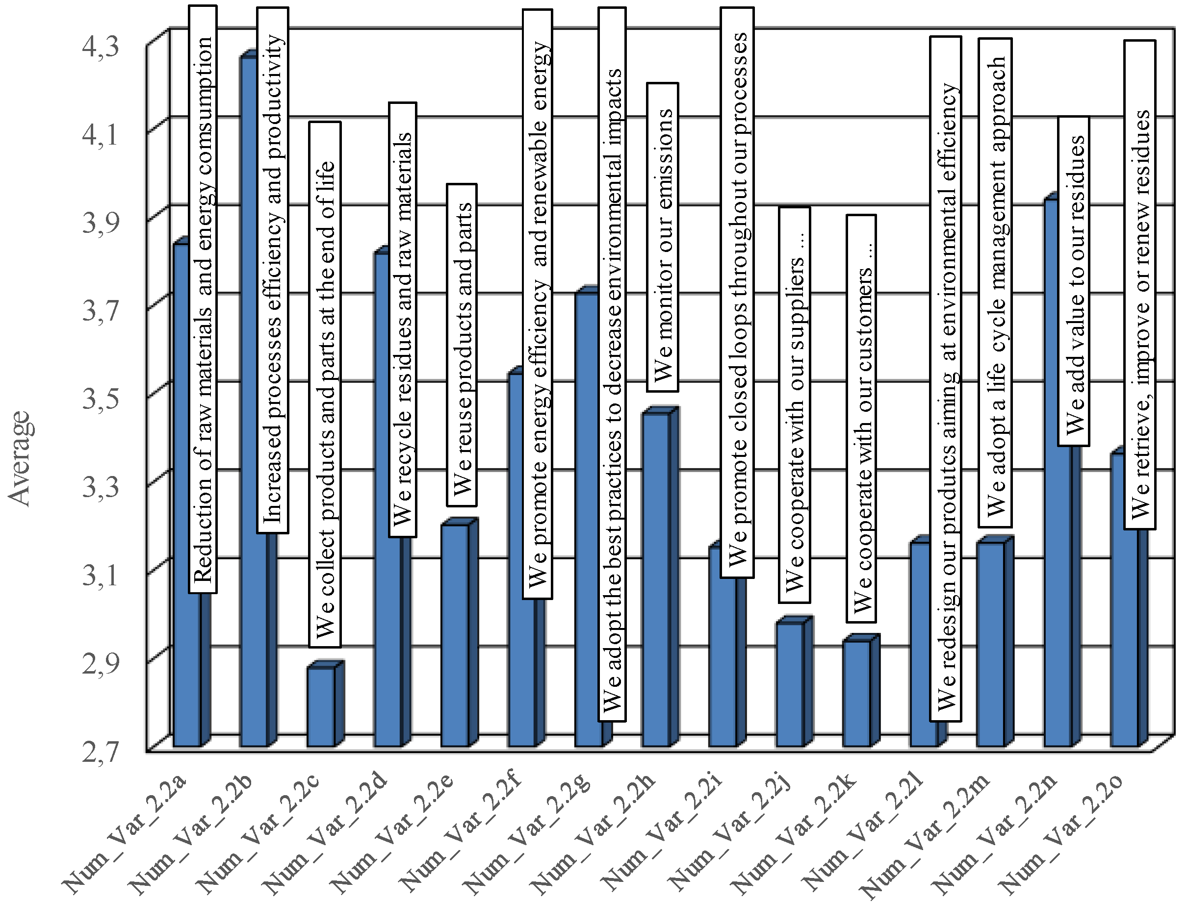 Sustainability 10 02521 g008
