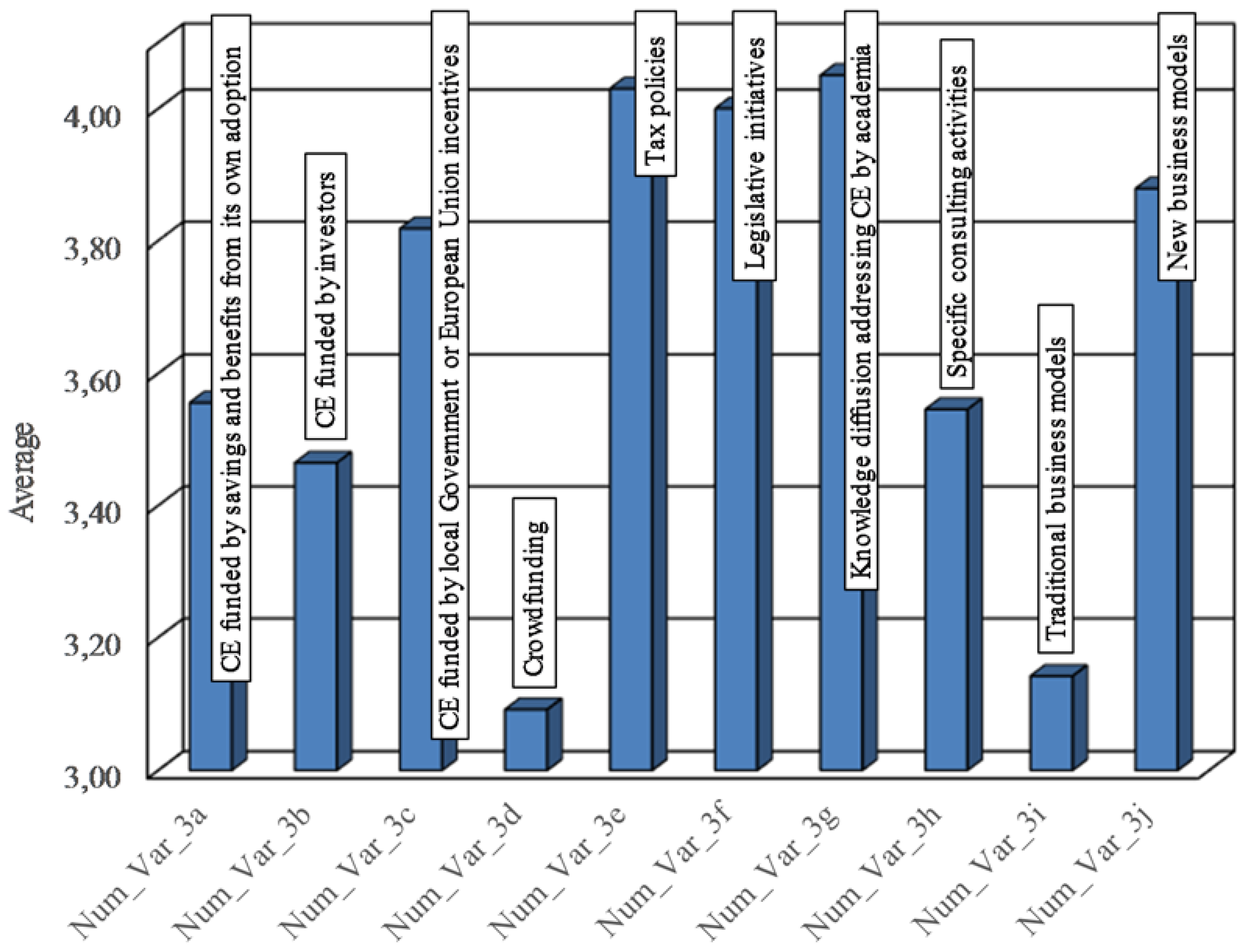 Sustainability 10 02521 g009