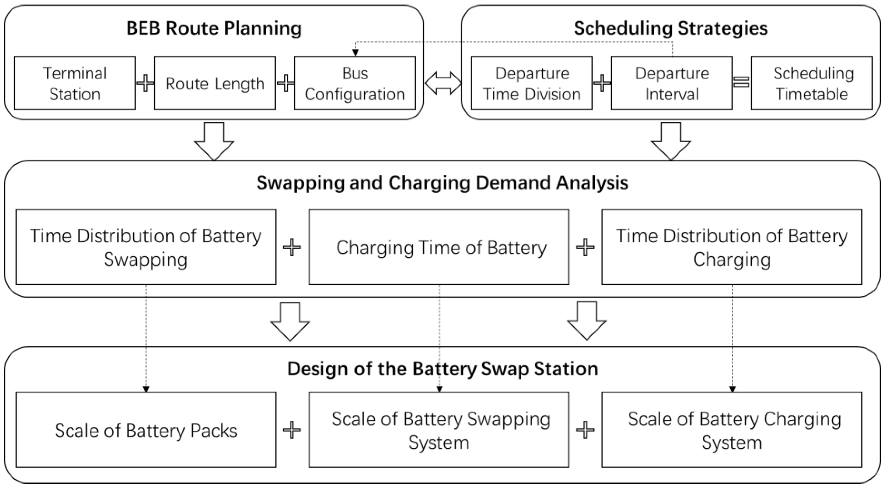 Sustainability 10 02528 g002