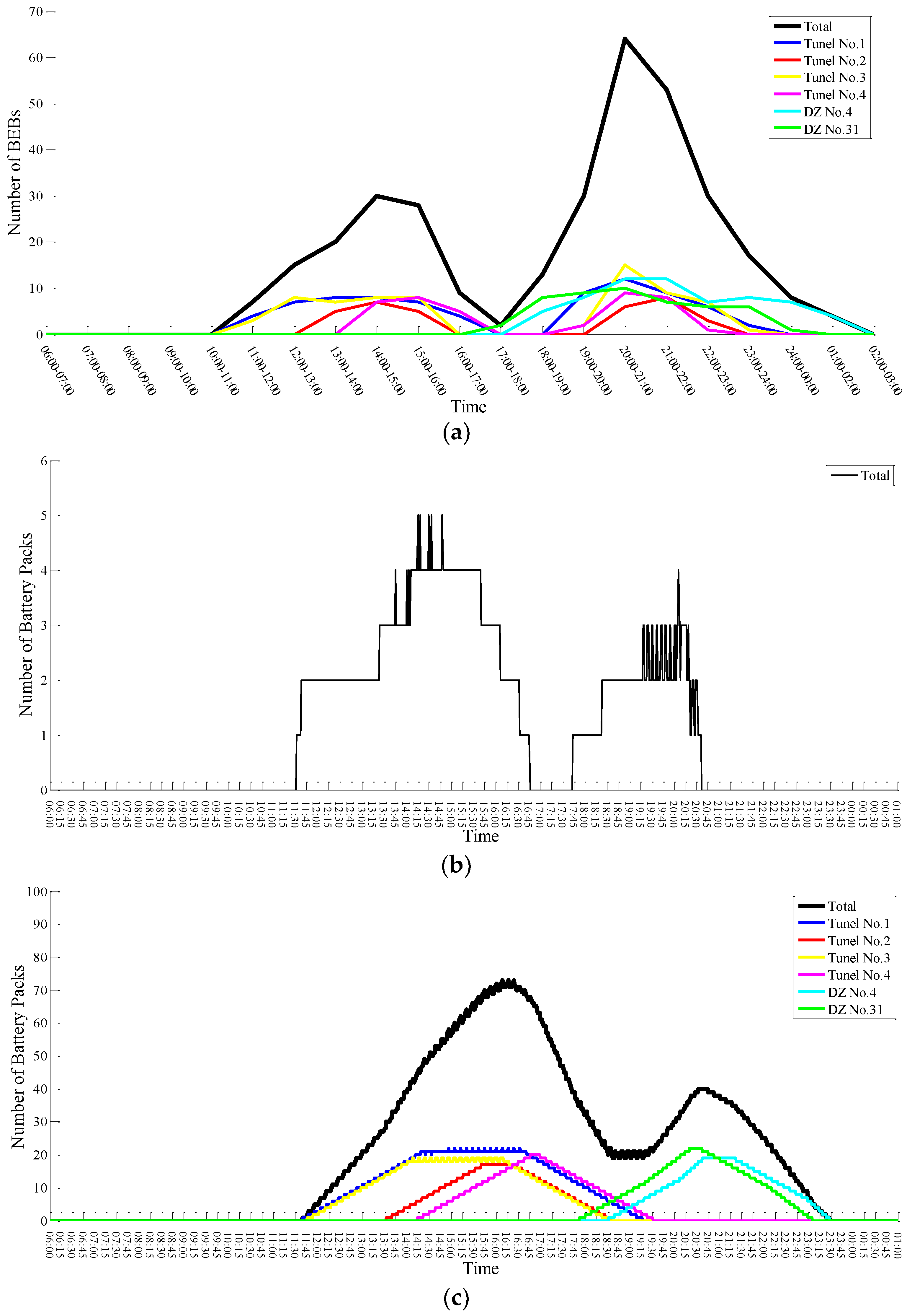 Sustainability 10 02528 g007