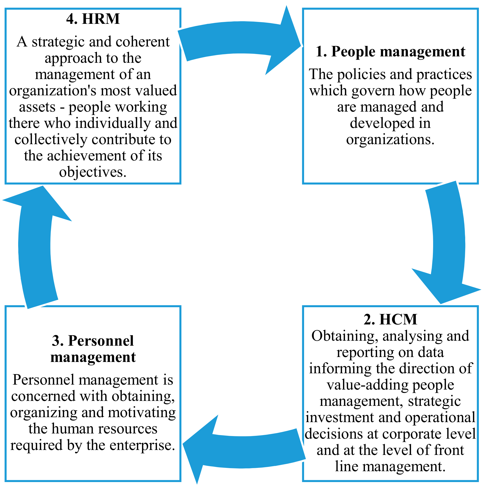Sustainability 10 02530 g001