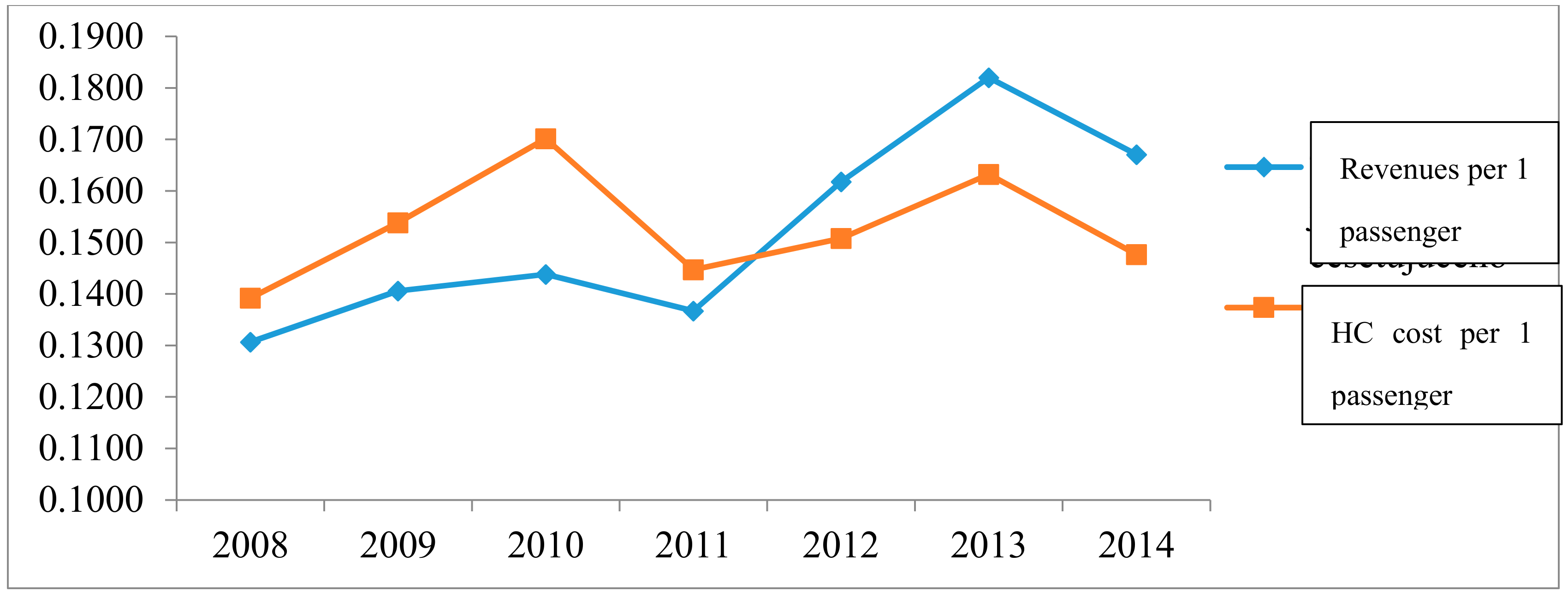 Sustainability 10 02530 g003