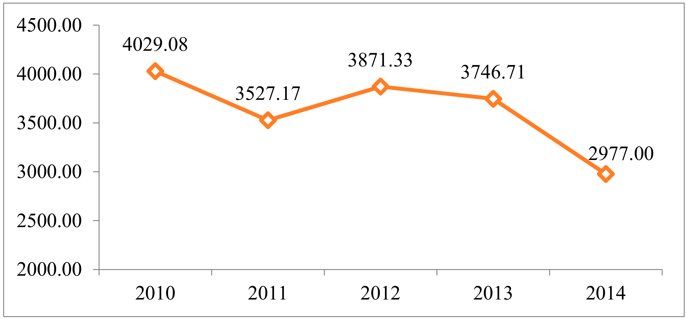 Sustainability 10 02530 g004