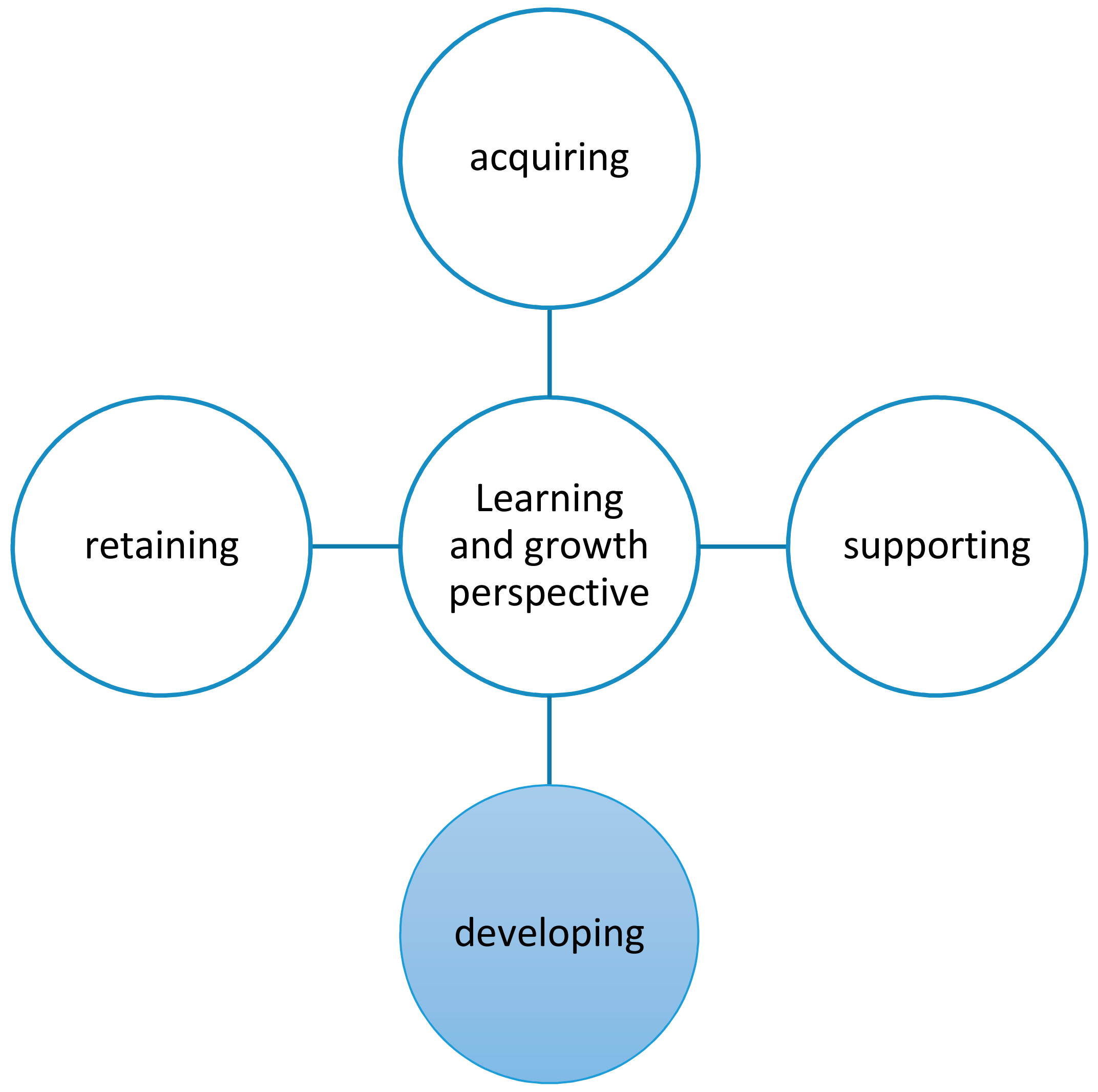 Sustainability 10 02530 g006