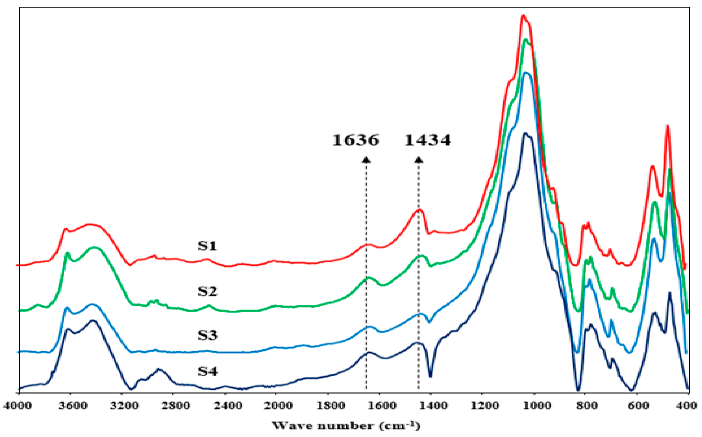 Sustainability 10 02531 g002