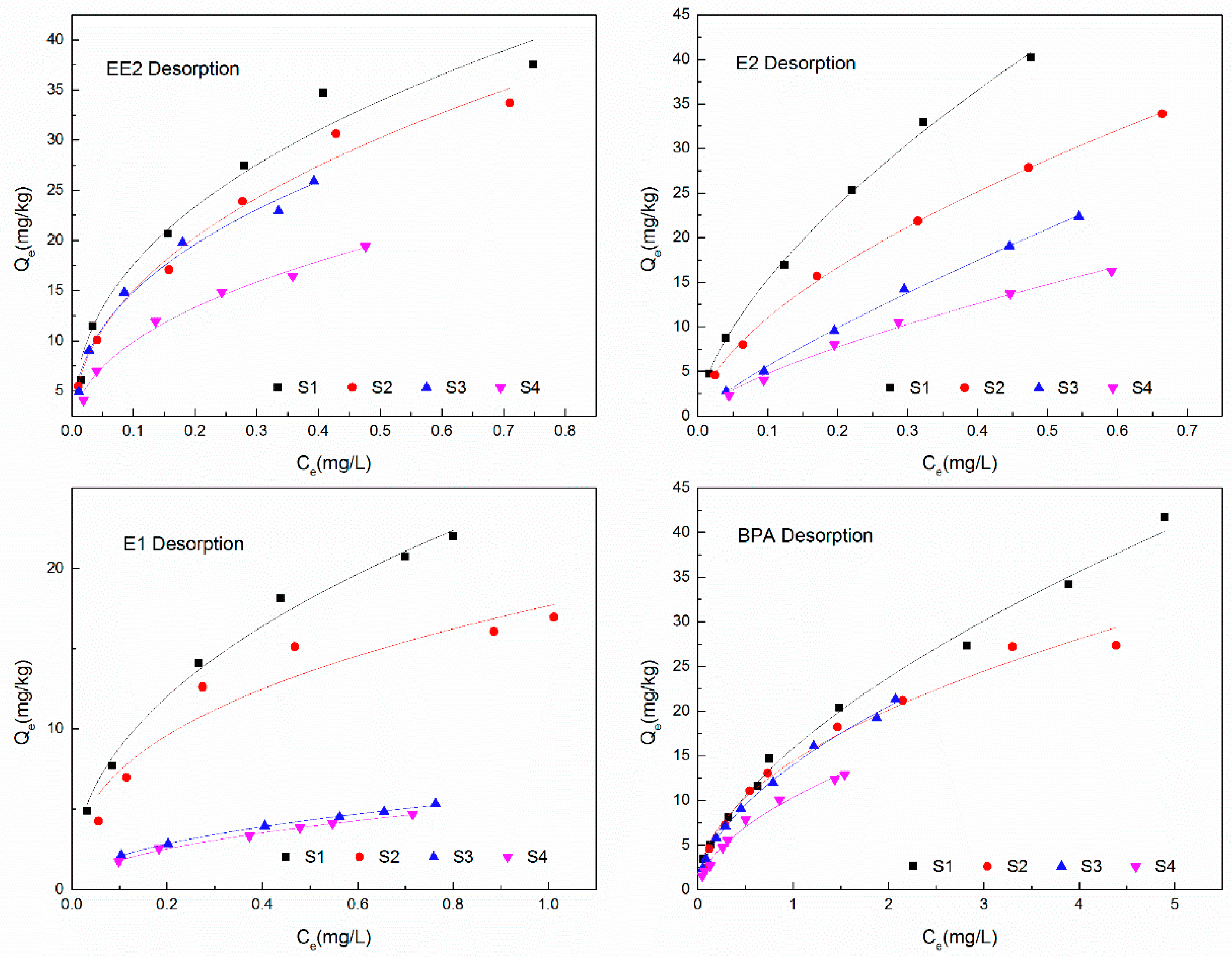 Sustainability 10 02531 g005