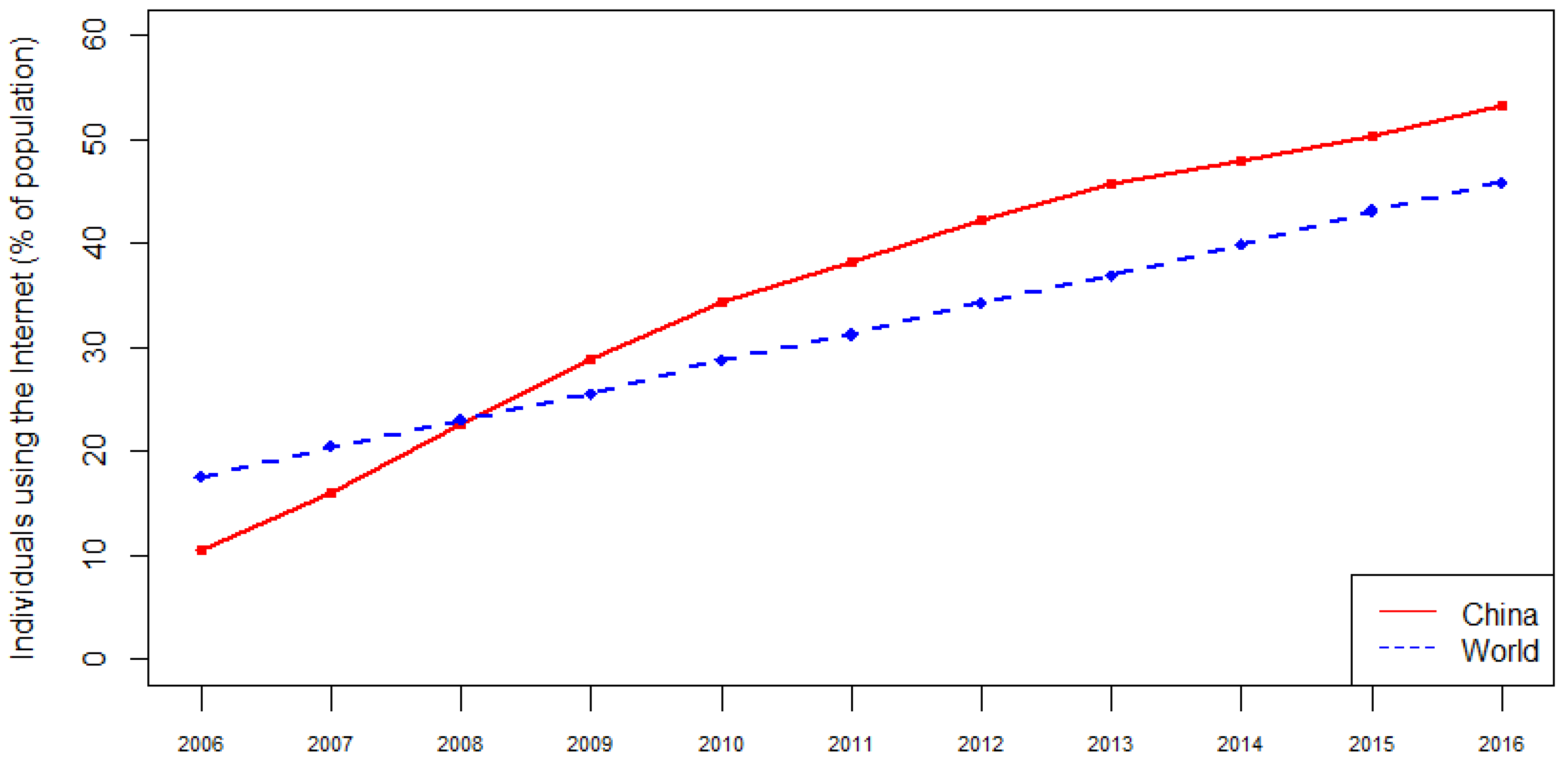 Sustainability 10 02534 g001 Sustainability 10 02534 g001