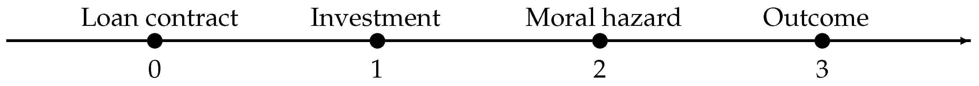 Sustainability 10 02534 g003 Sustainability 10 02534 g003