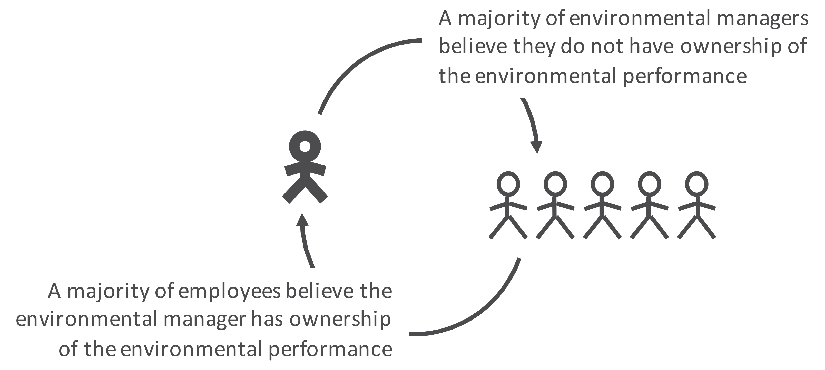 Sustainability 10 02538 g003