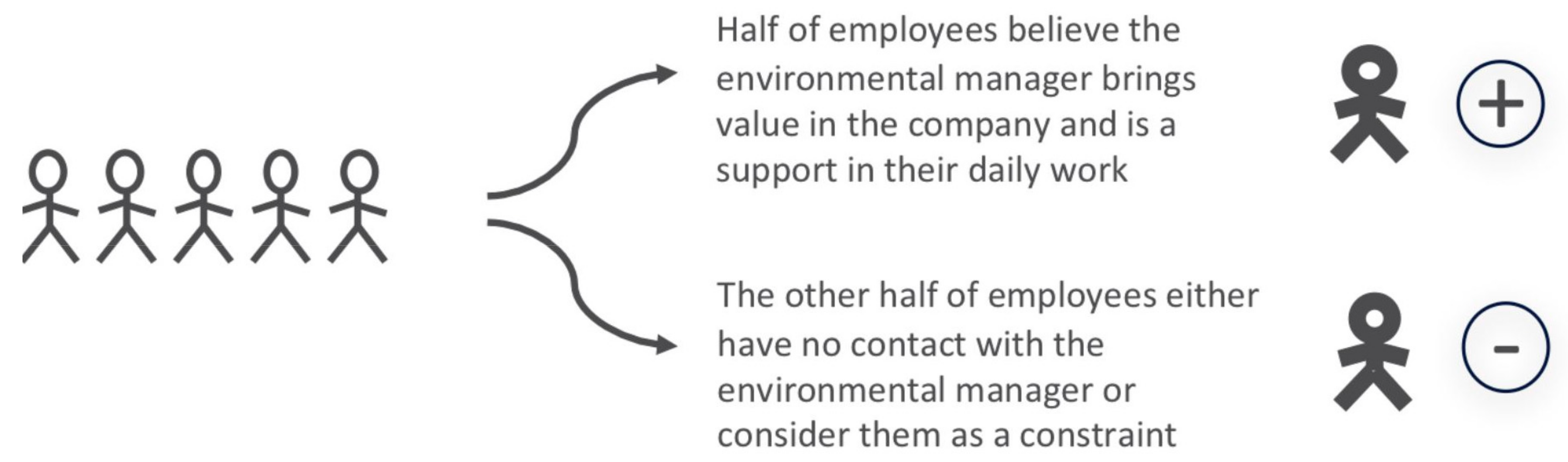 Sustainability 10 02538 g005