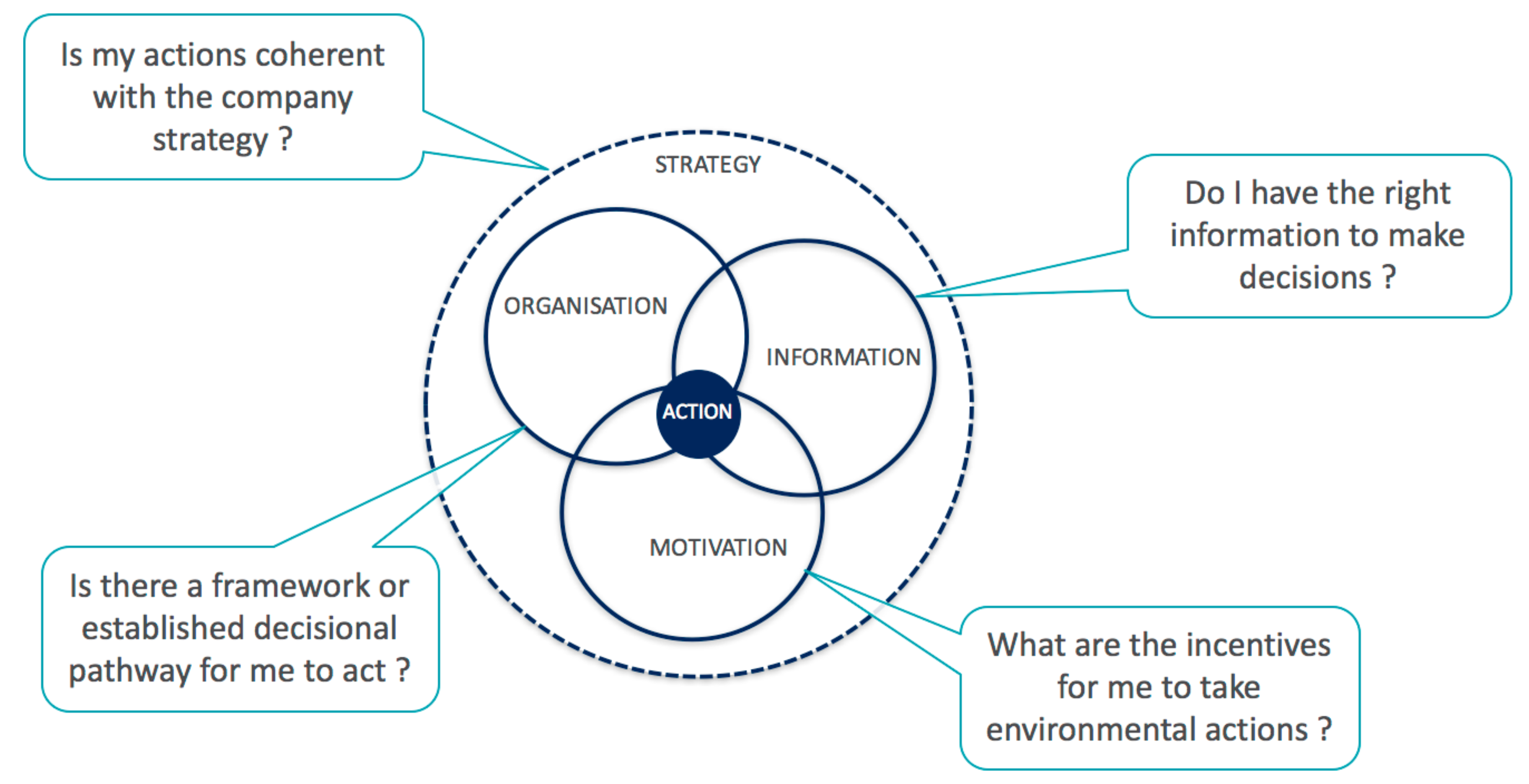 Sustainability 10 02538 g007
