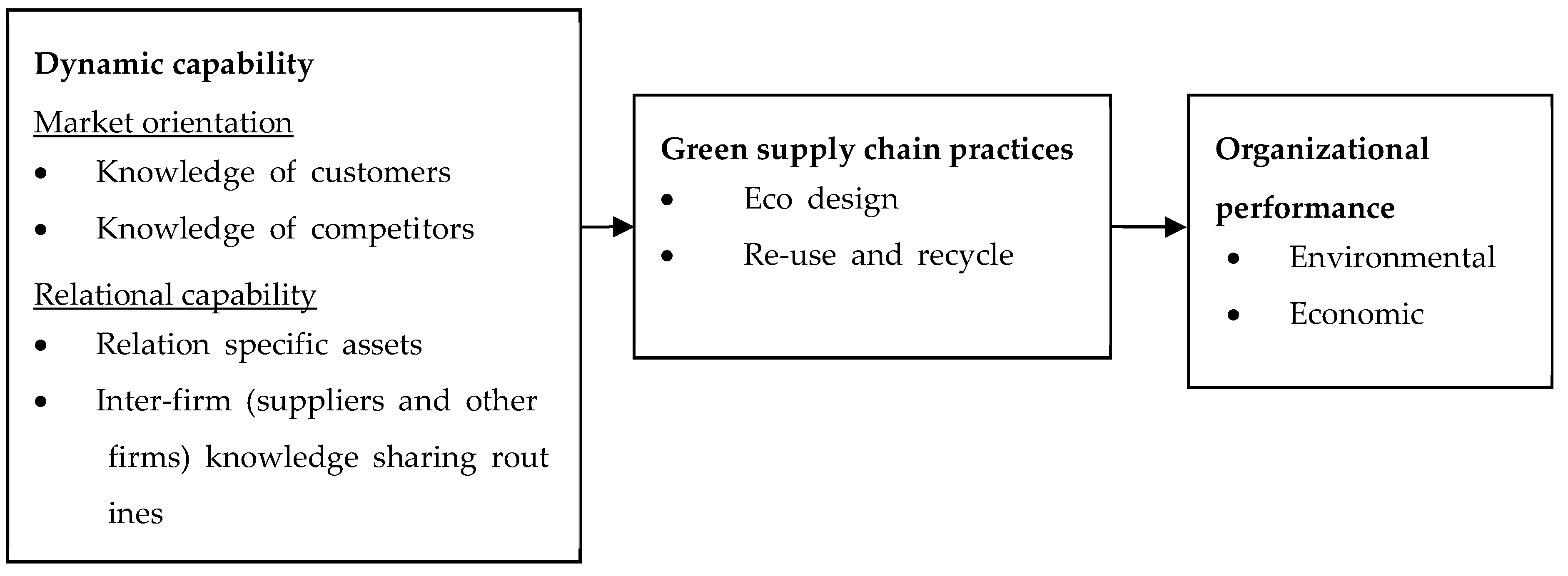 Sustainability 10 02539 g001