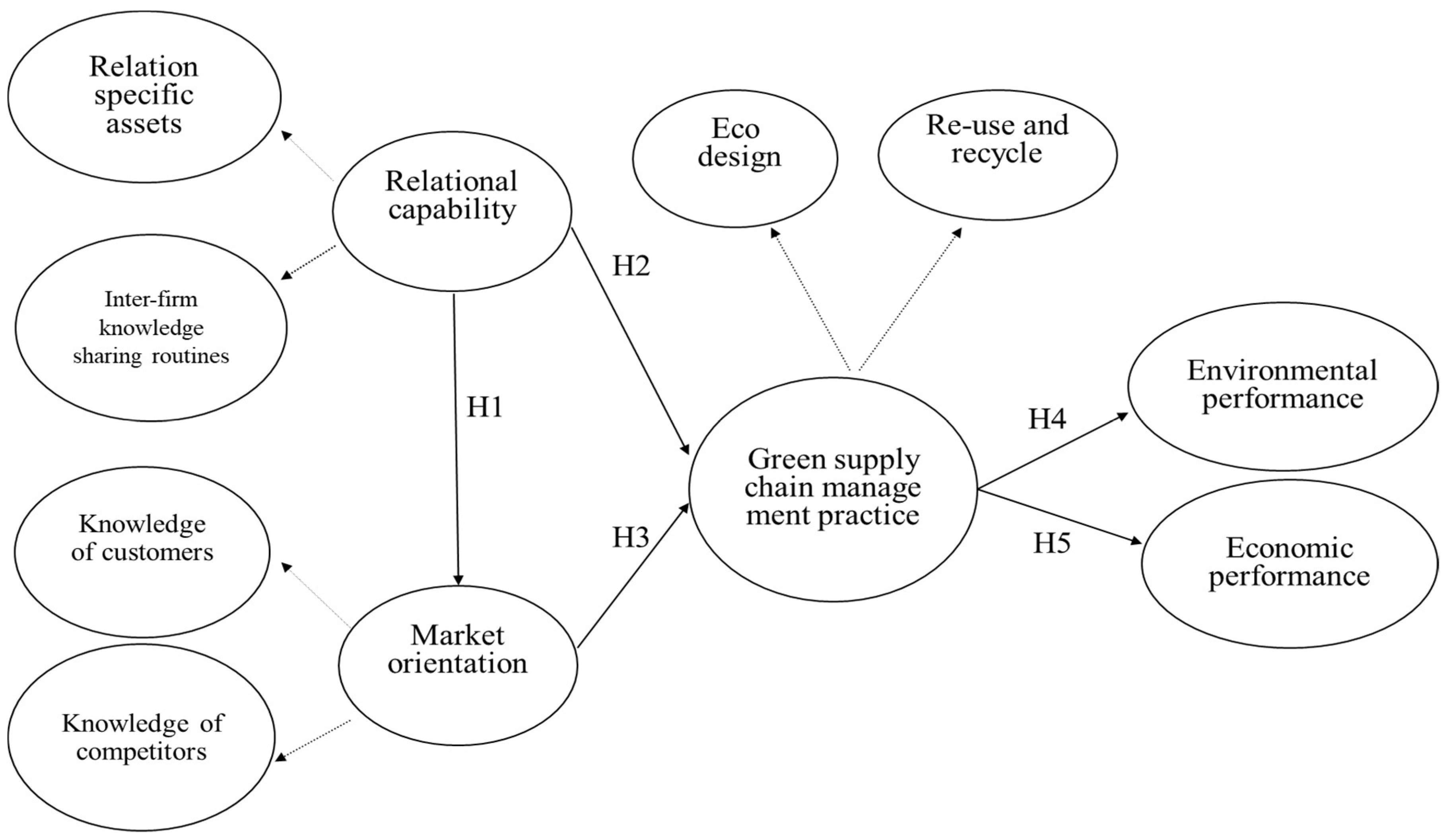 Sustainability 10 02539 g002