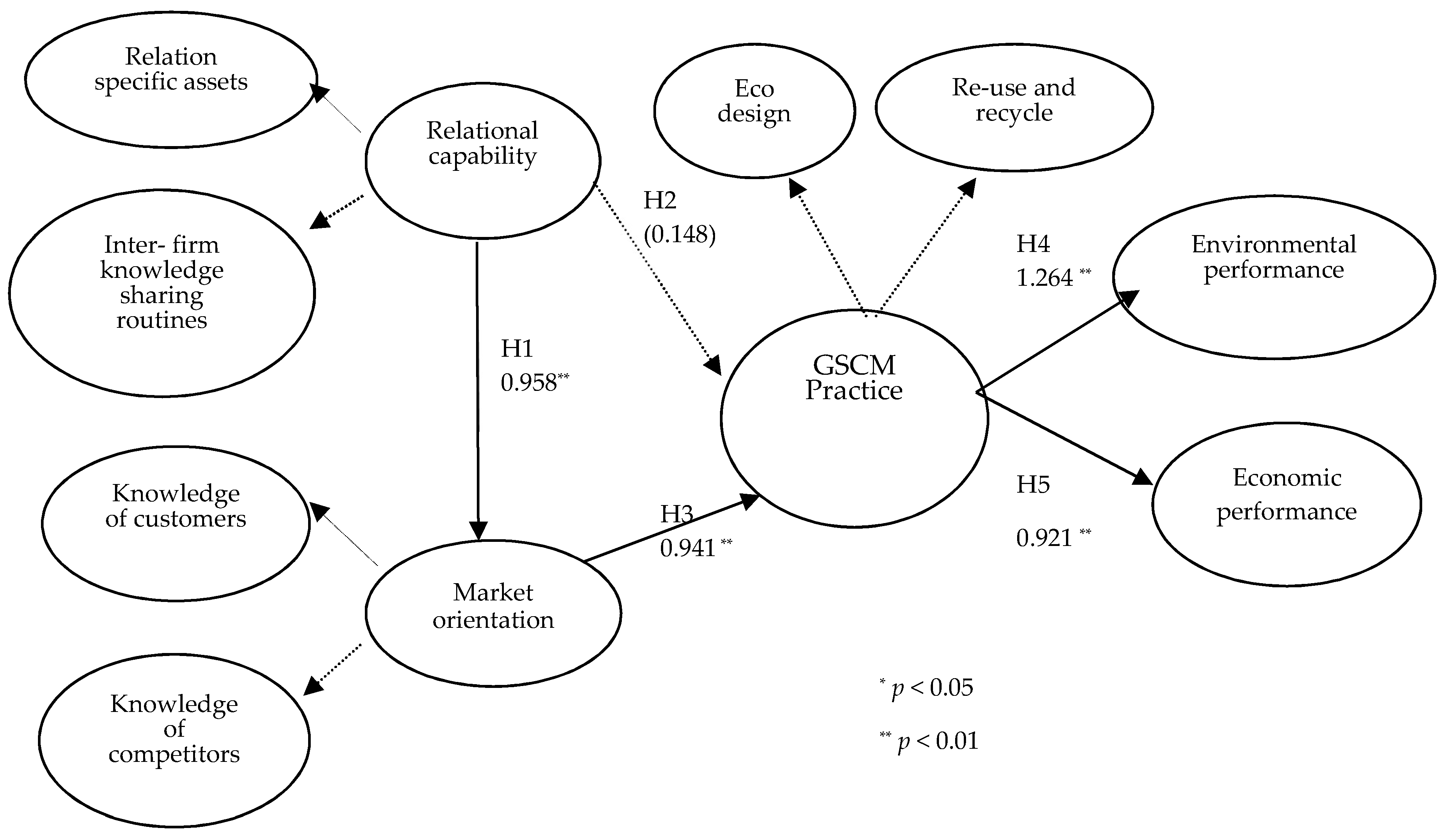 Sustainability 10 02539 g003