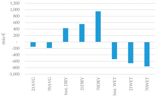 Sustainability 10 02541 g0a1