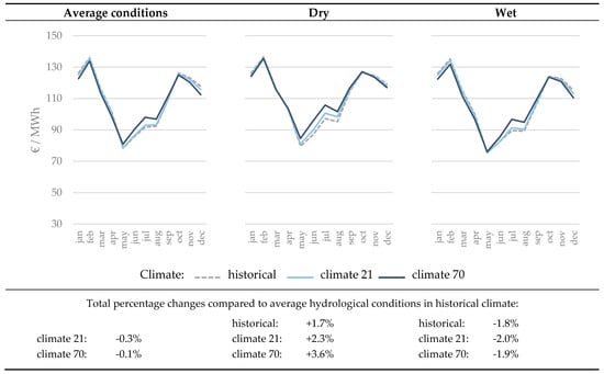 Sustainability 10 02541 g0a2