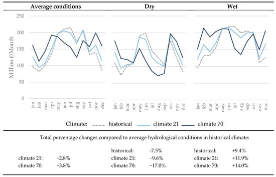 Sustainability 10 02541 g0a4
