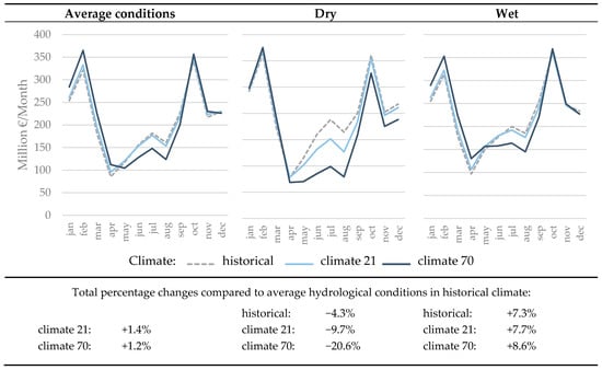 Sustainability 10 02541 g0a6