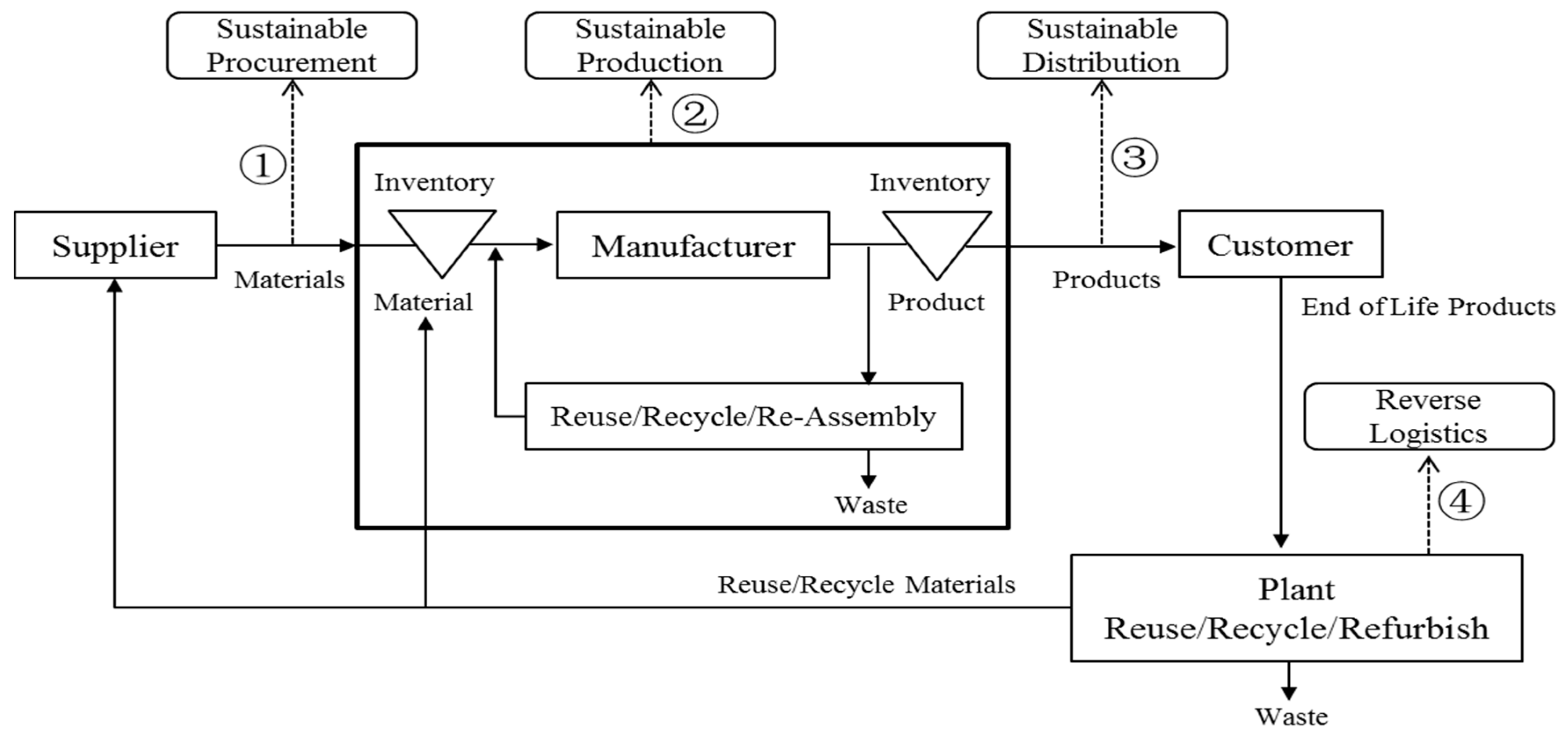 Sustainability 10 02543 g001 Sustainability 10 02543 g001