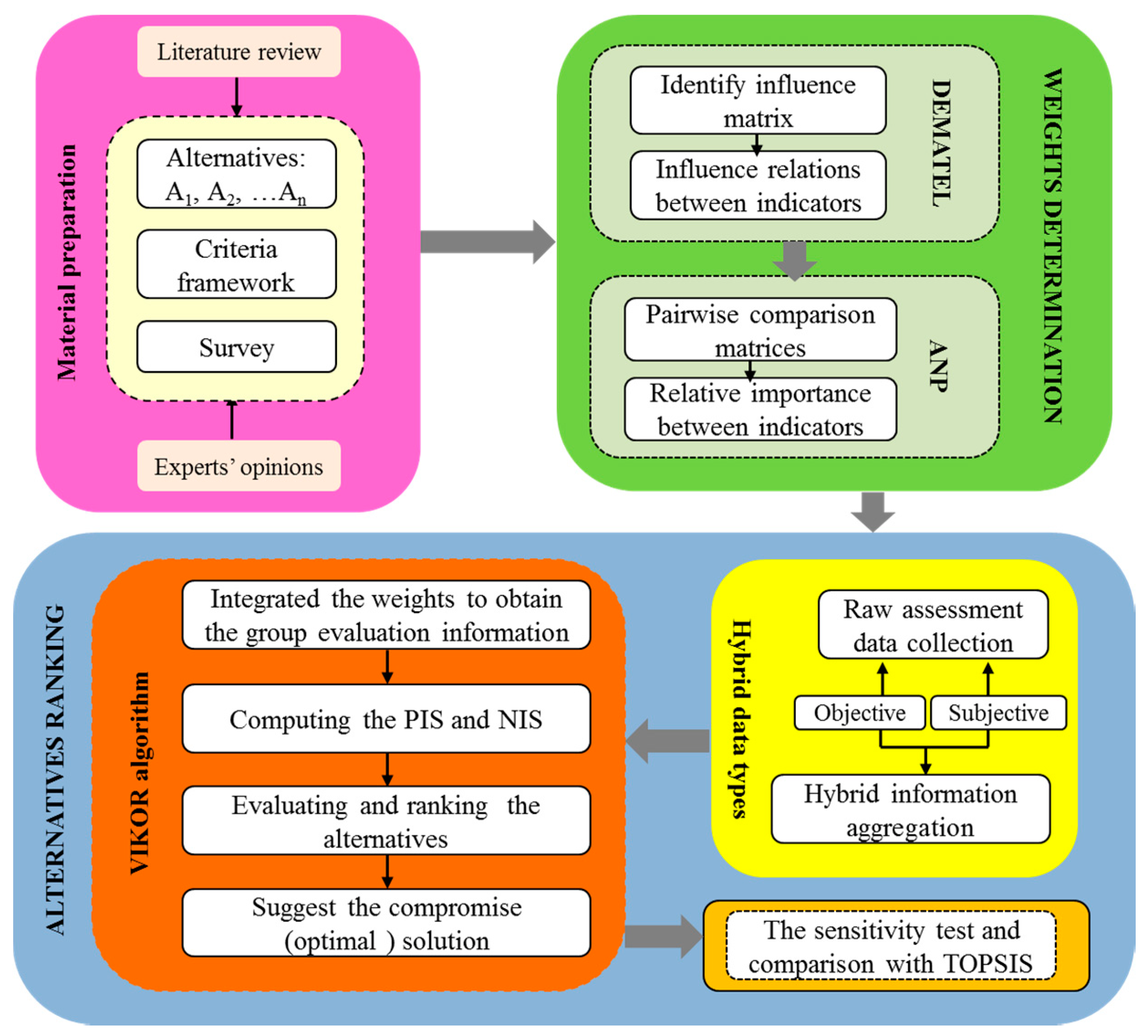 Sustainability 10 02543 g002 Sustainability 10 02543 g002