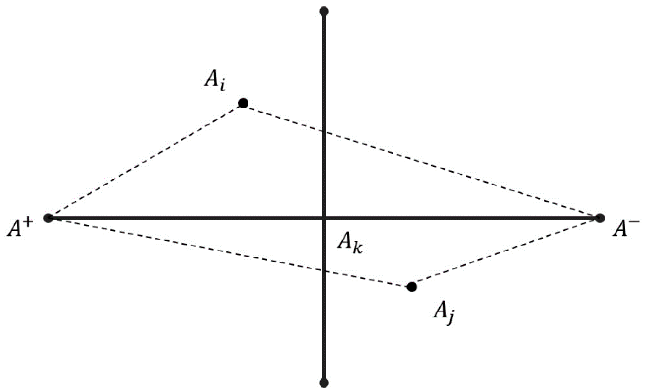 Sustainability 10 02543 g003 Sustainability 10 02543 g003