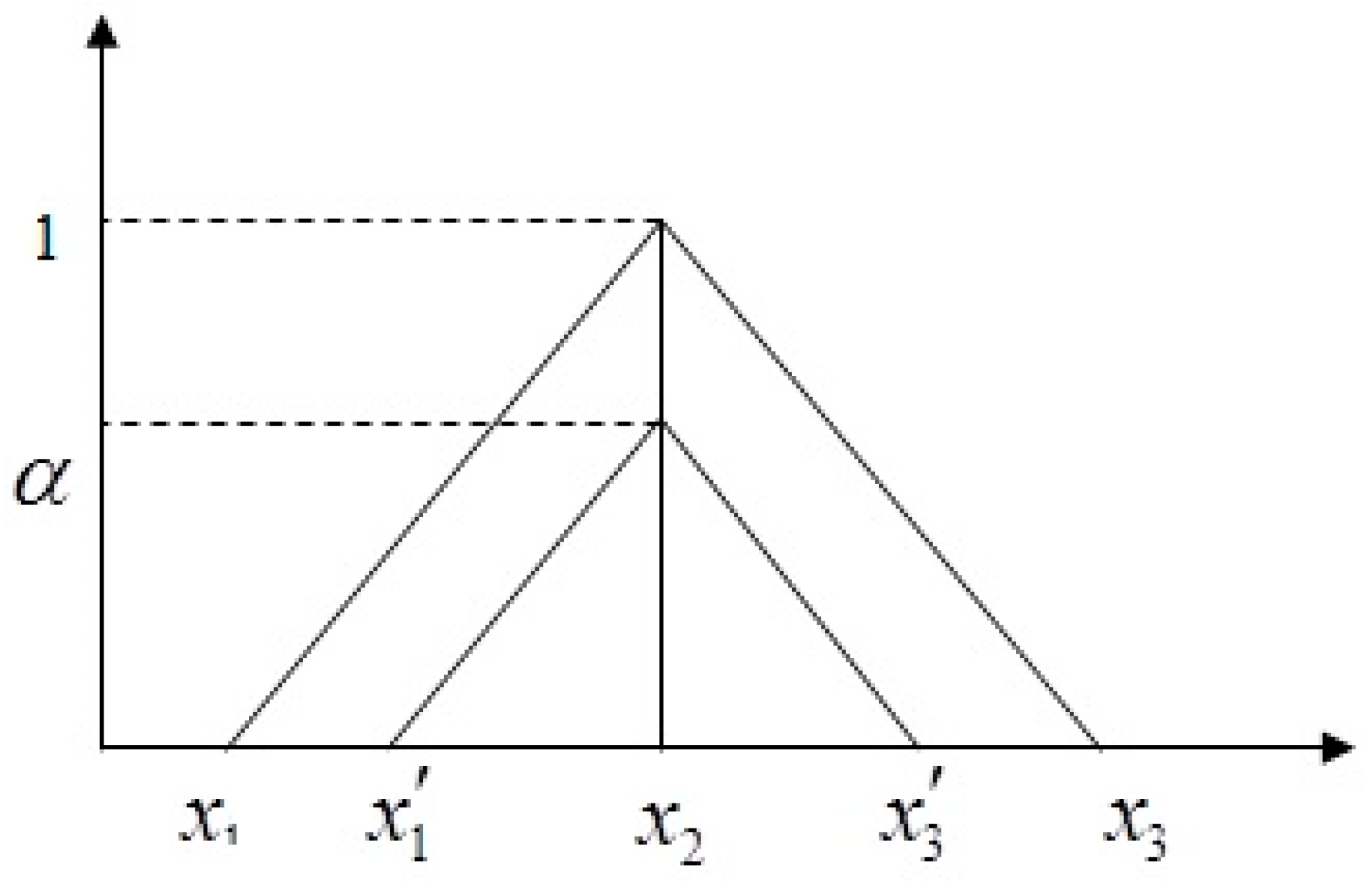 Sustainability 10 02543 g004 Sustainability 10 02543 g004