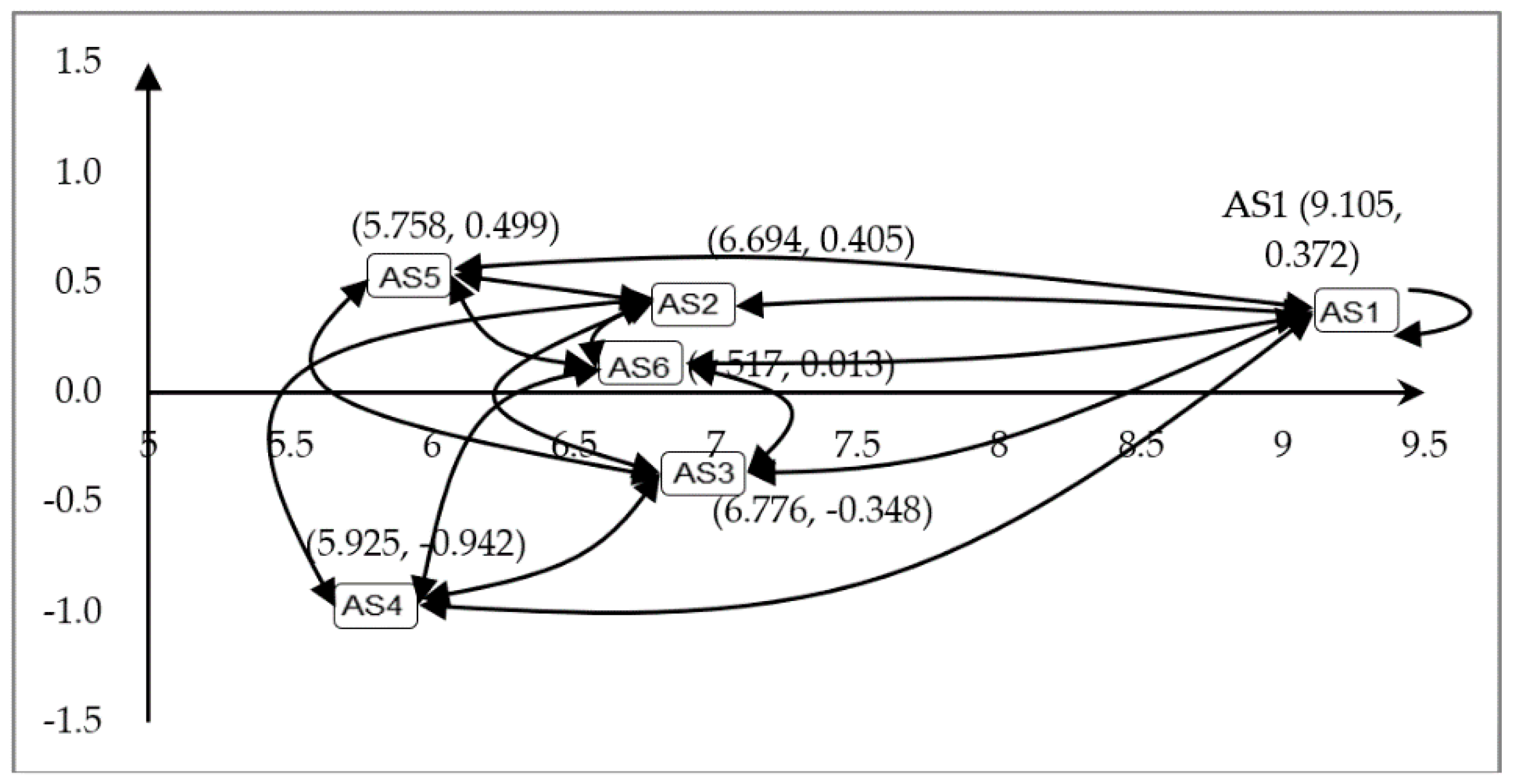Sustainability 10 02543 g005 Sustainability 10 02543 g005